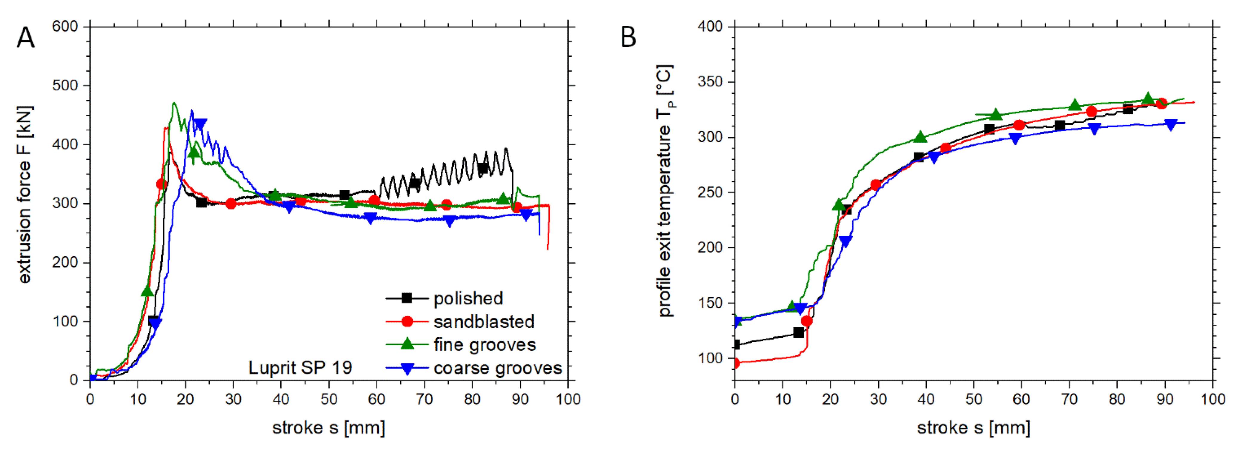 Metals 10 00888 g004