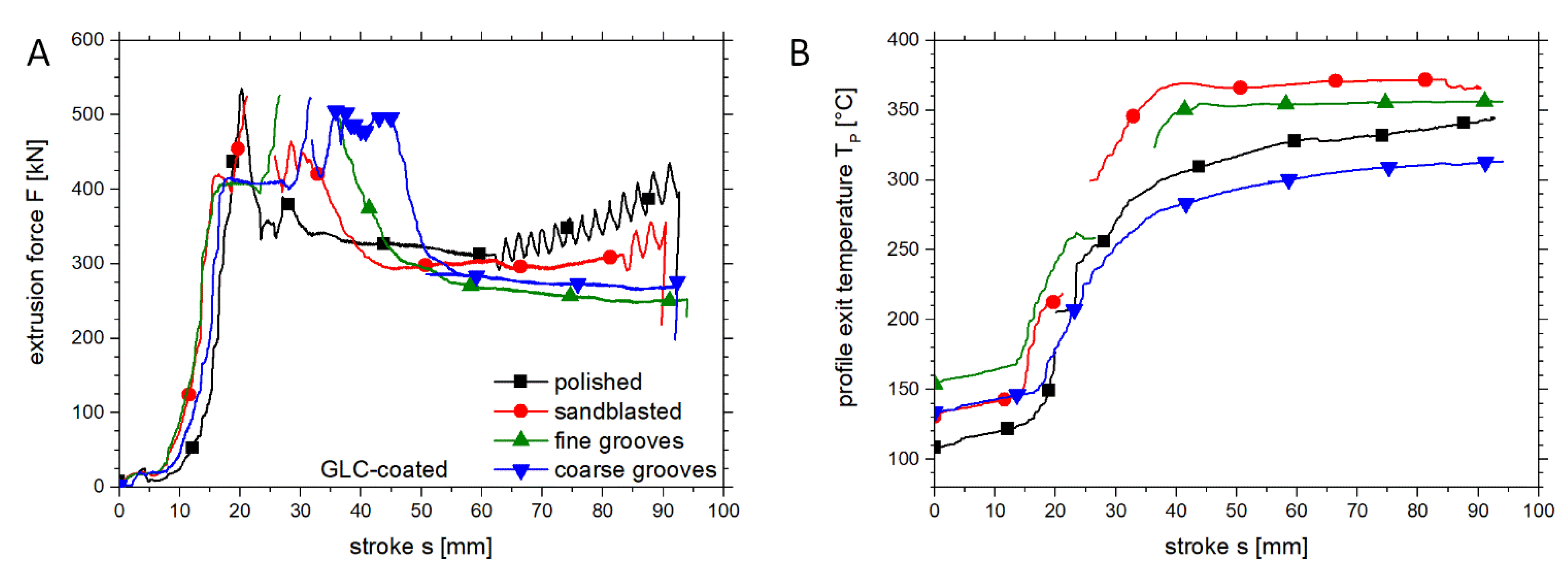 Metals 10 00888 g006