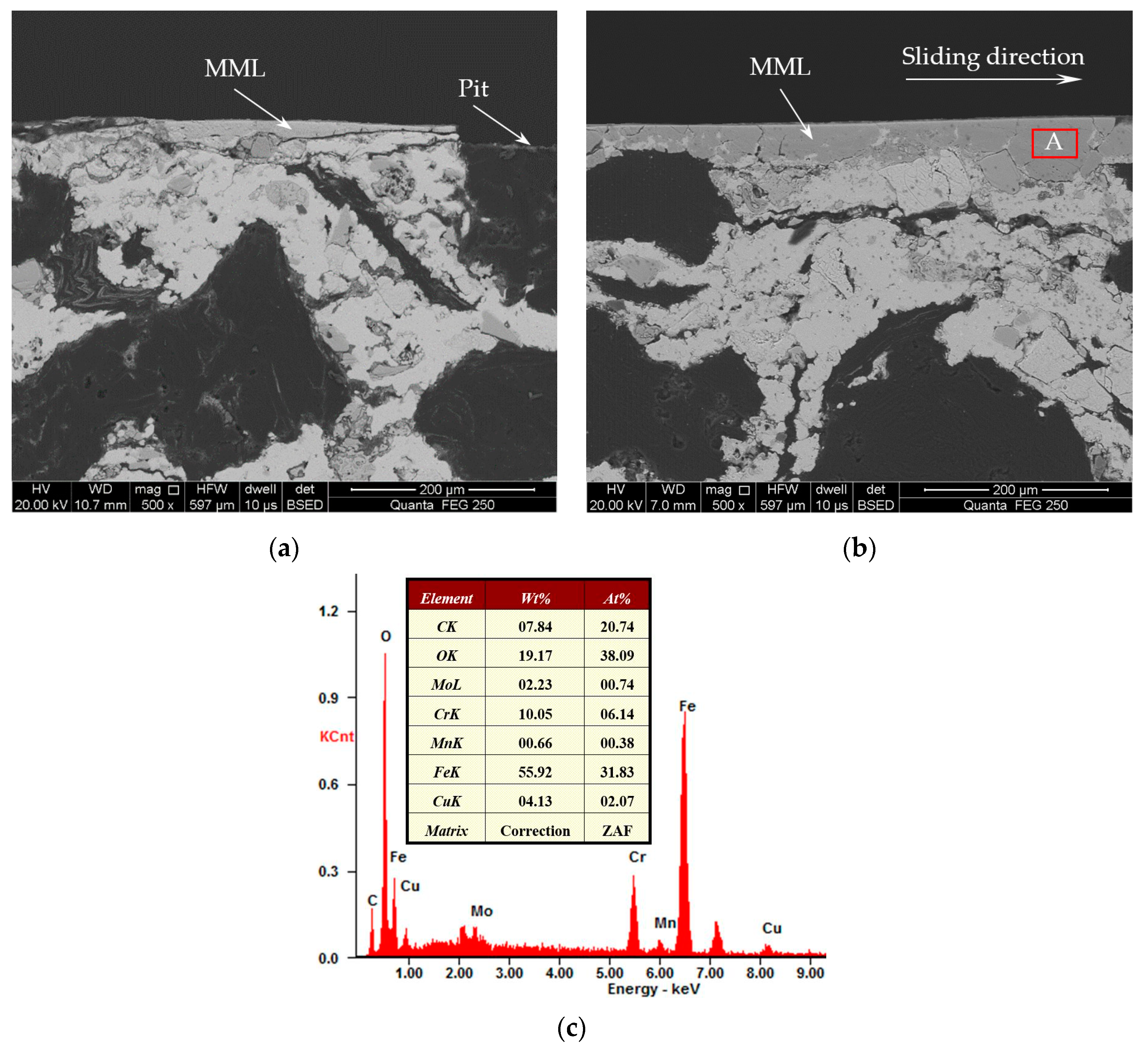 Metals 10 00889 g014