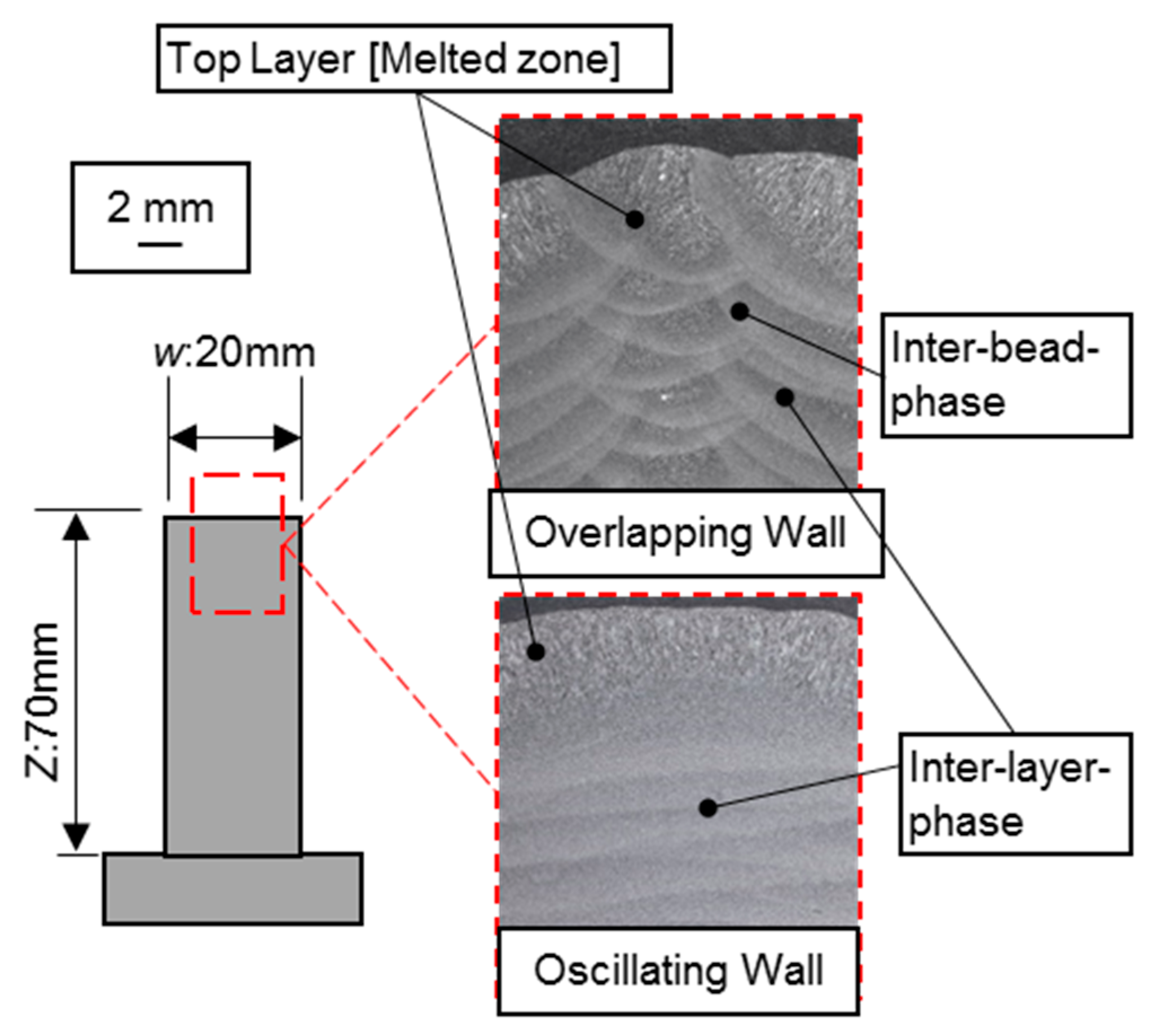 Metals 10 00892 g007