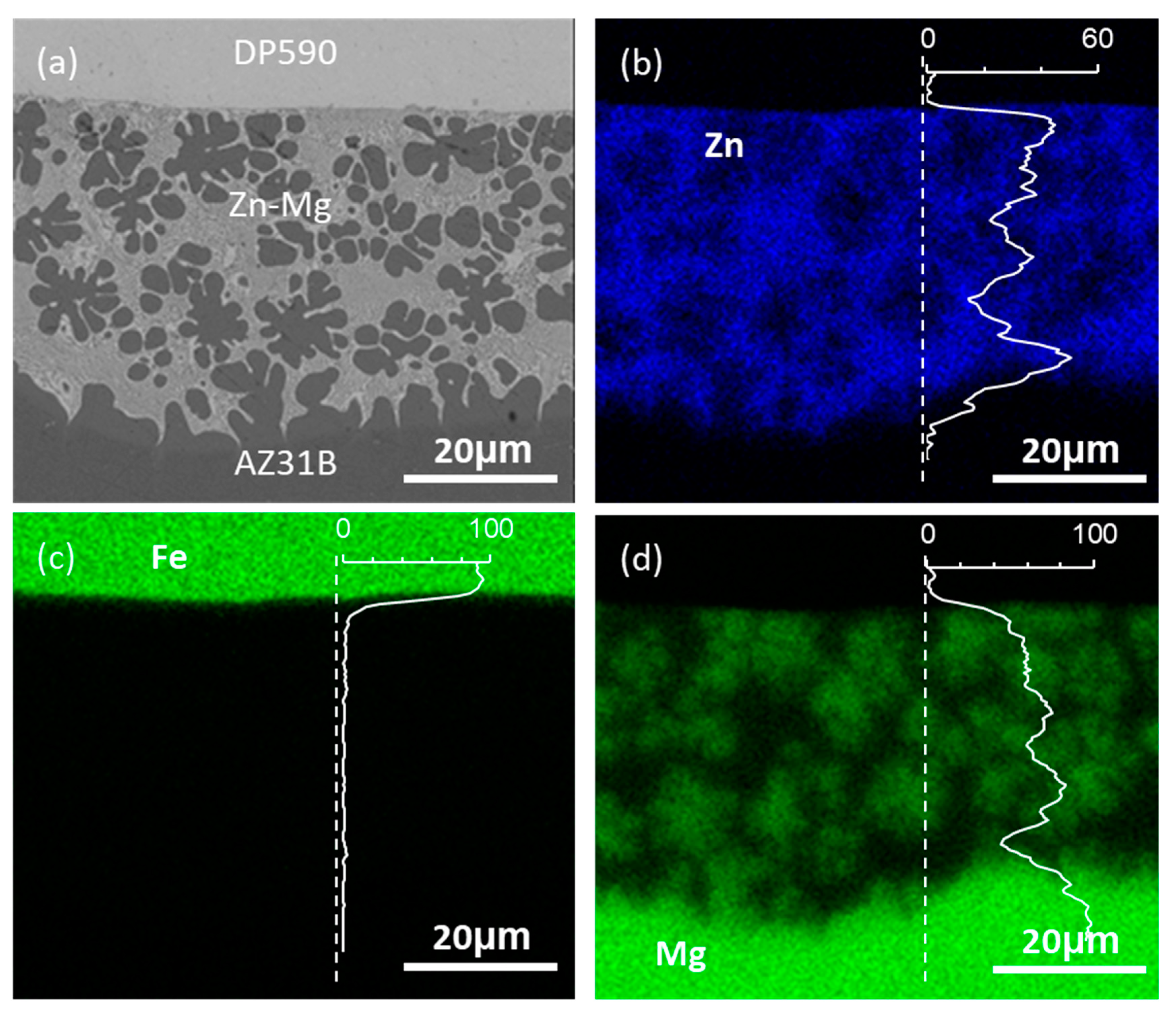 Metals 10 00899 g007