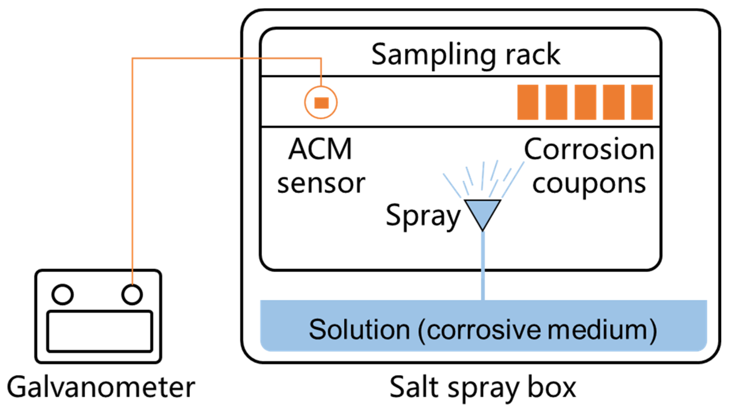 Metals 10 00905 g002