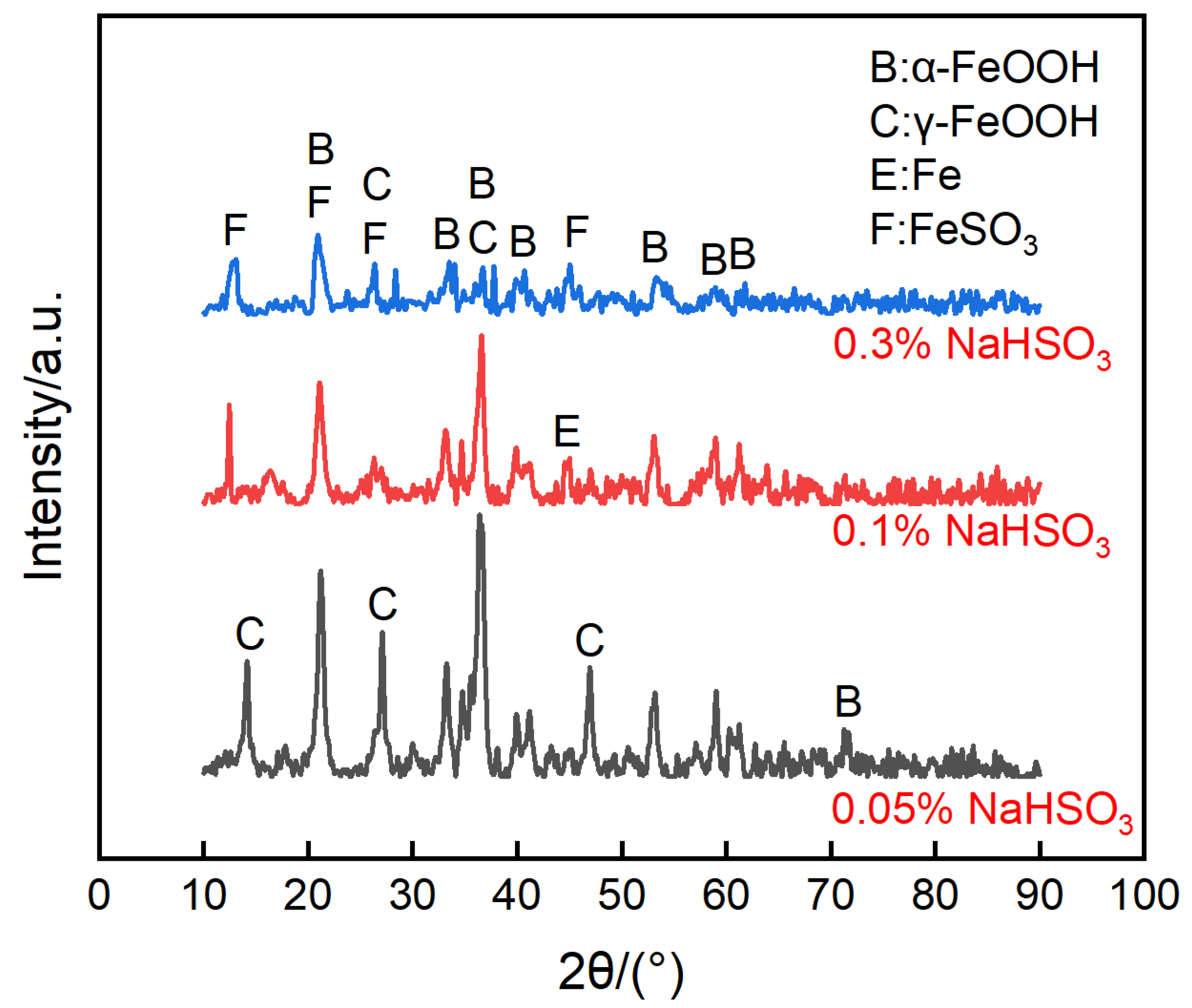 Metals 10 00905 g011