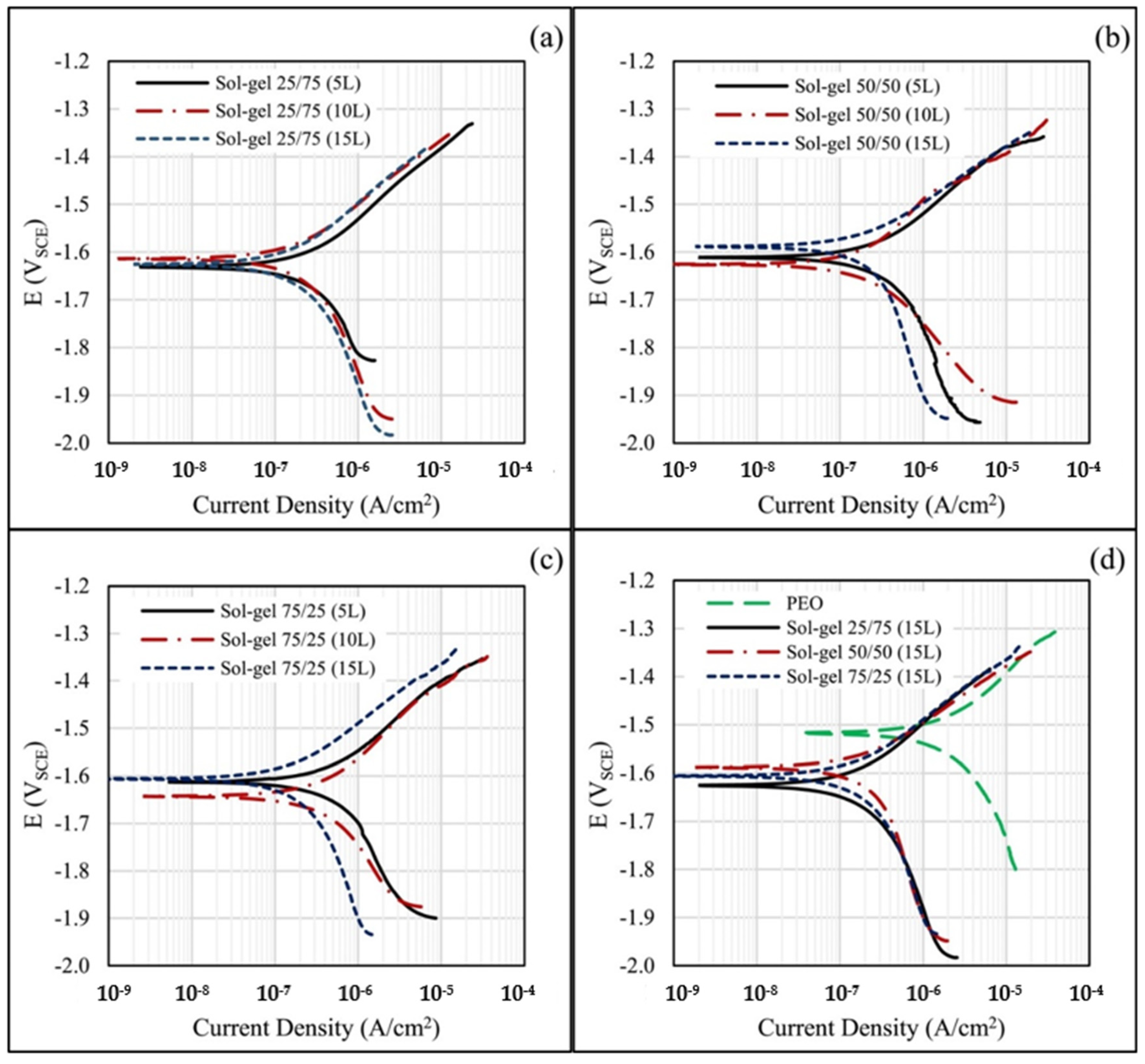 Metals 10 00907 g014