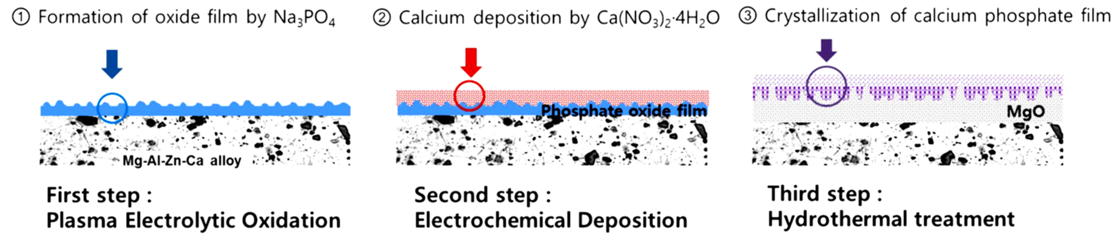 Metals 10 00907 g015