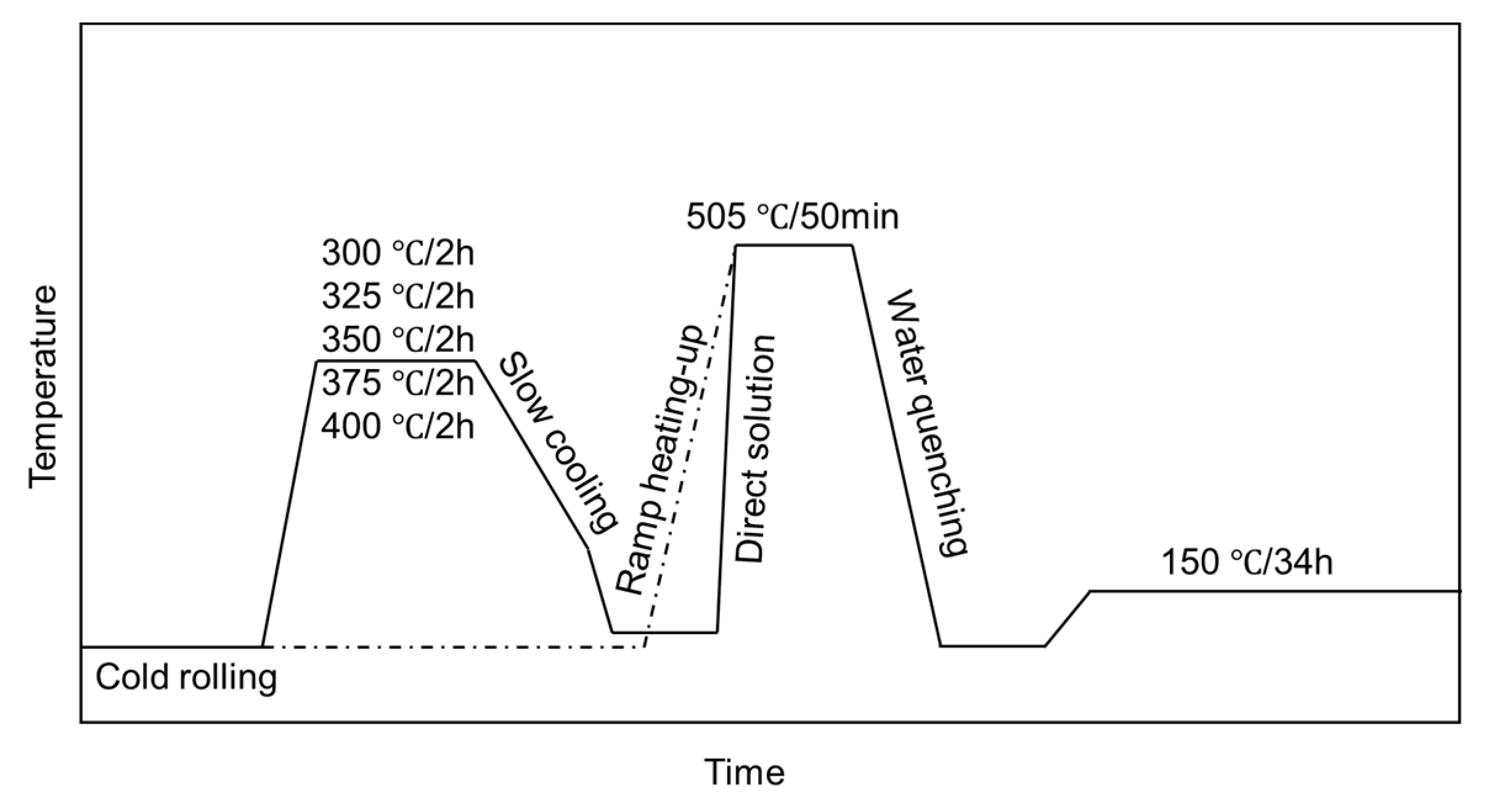 Metals 10 00910 g001