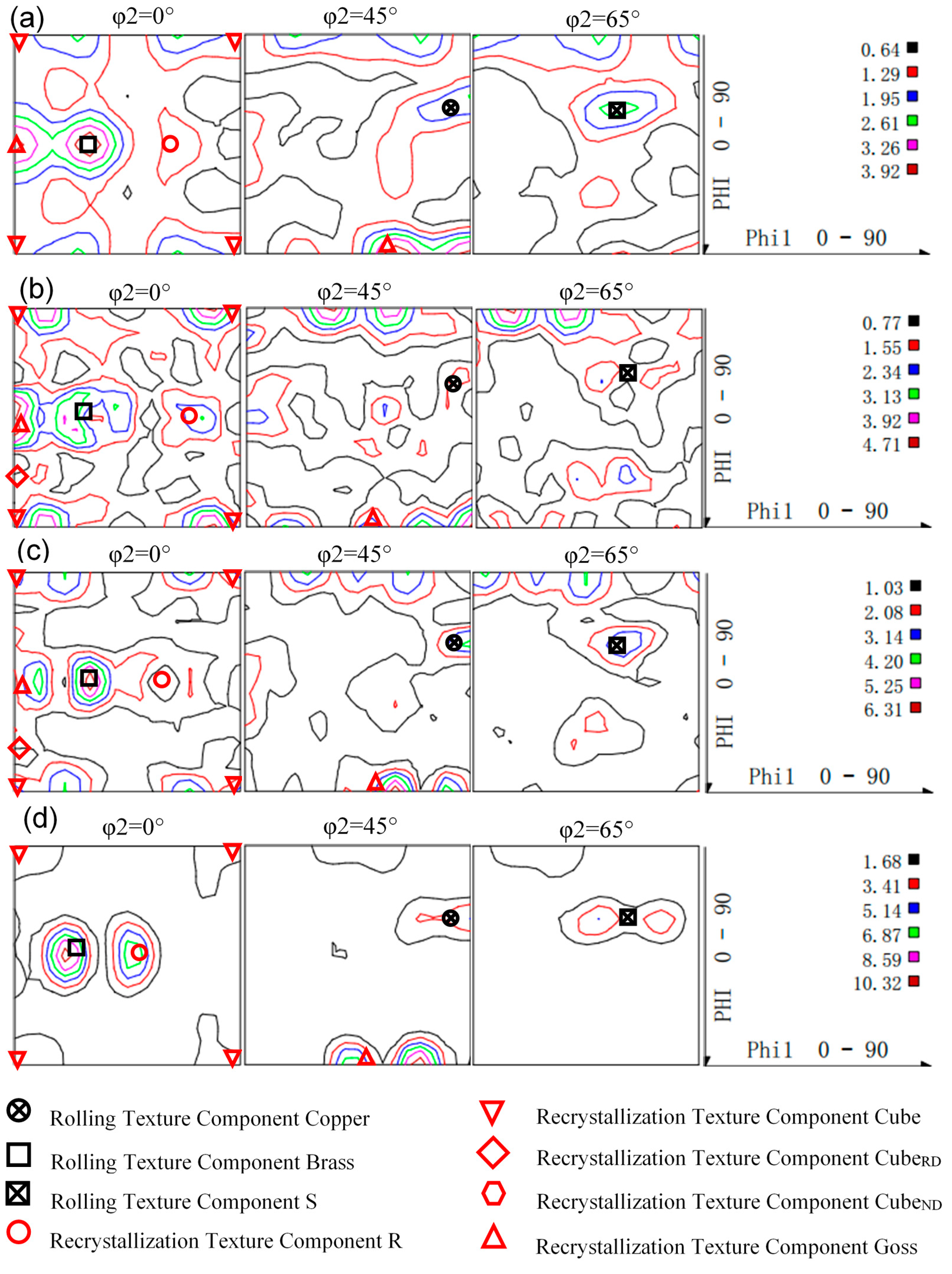 Metals 10 00910 g005