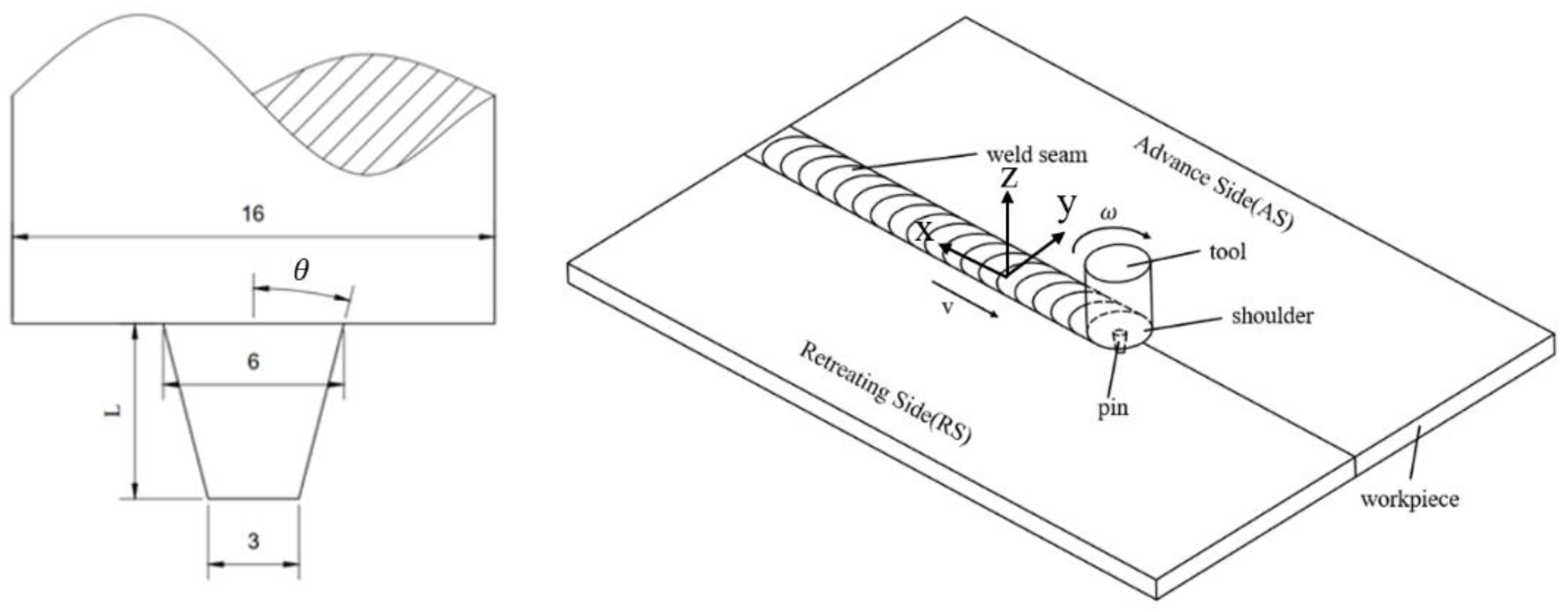 Metals 10 00913 g001 Metals 10 00913 g001