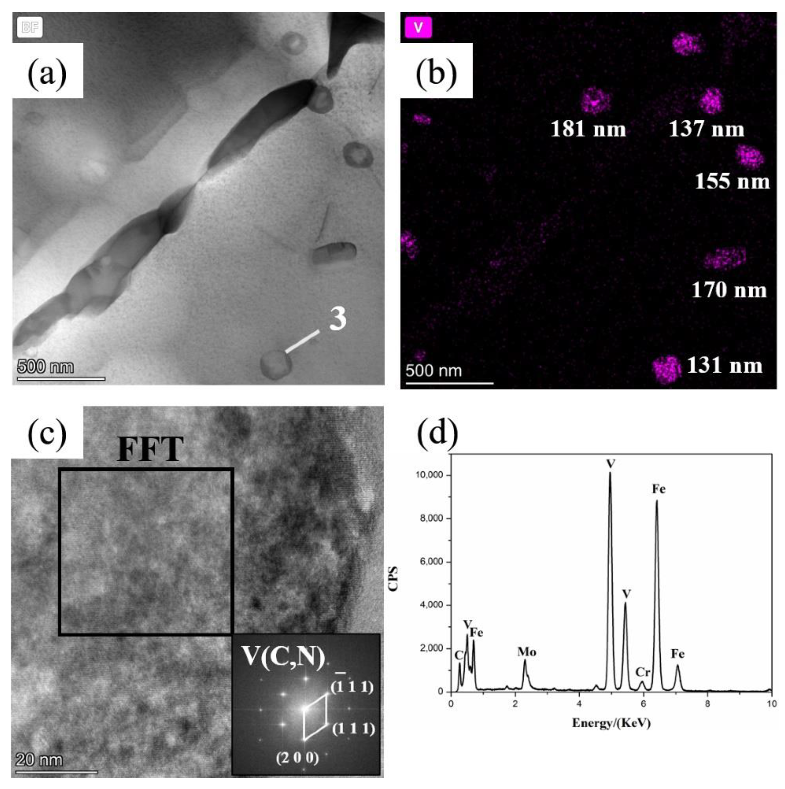 Metals 10 00918 g005