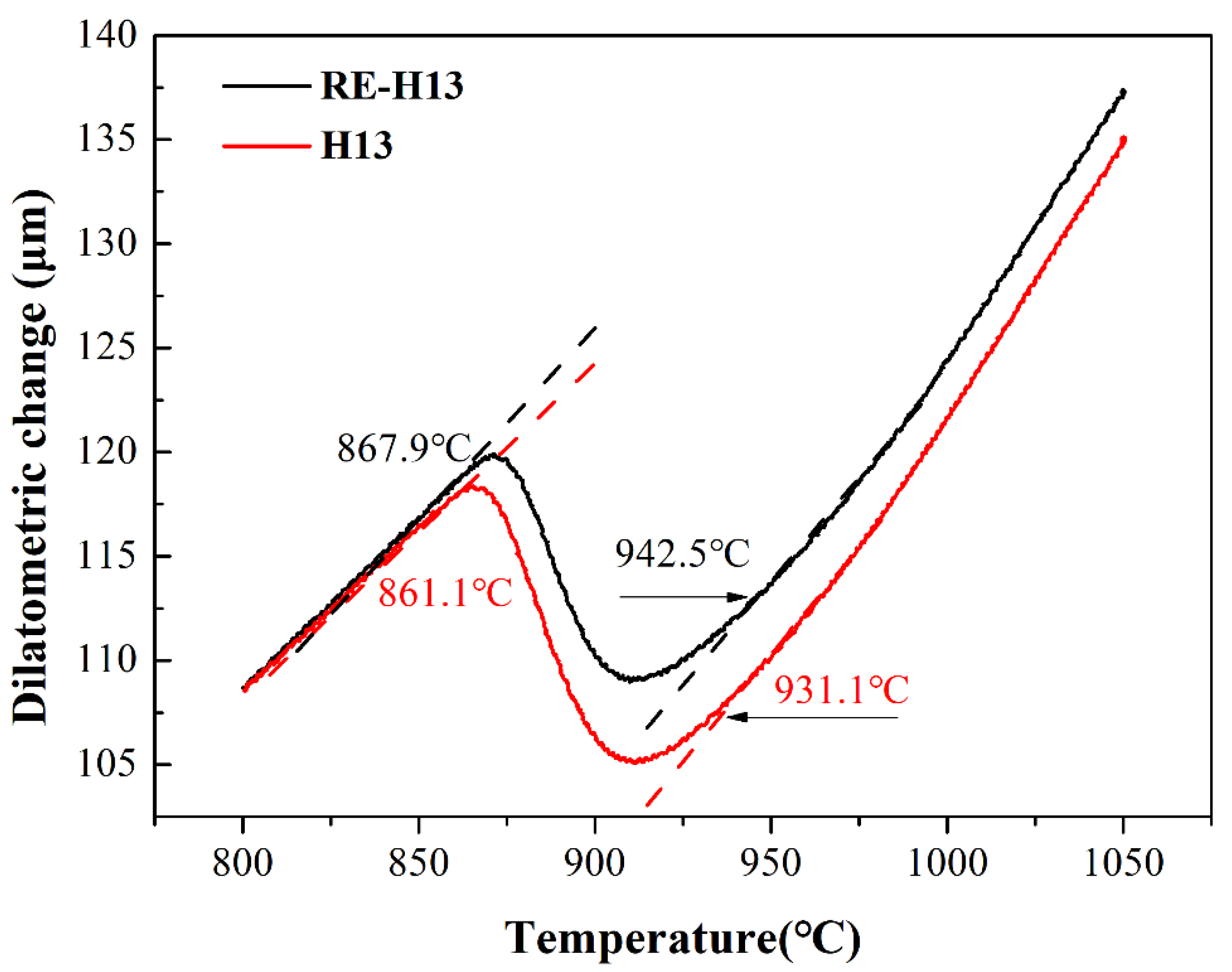 Metals 10 00918 g006