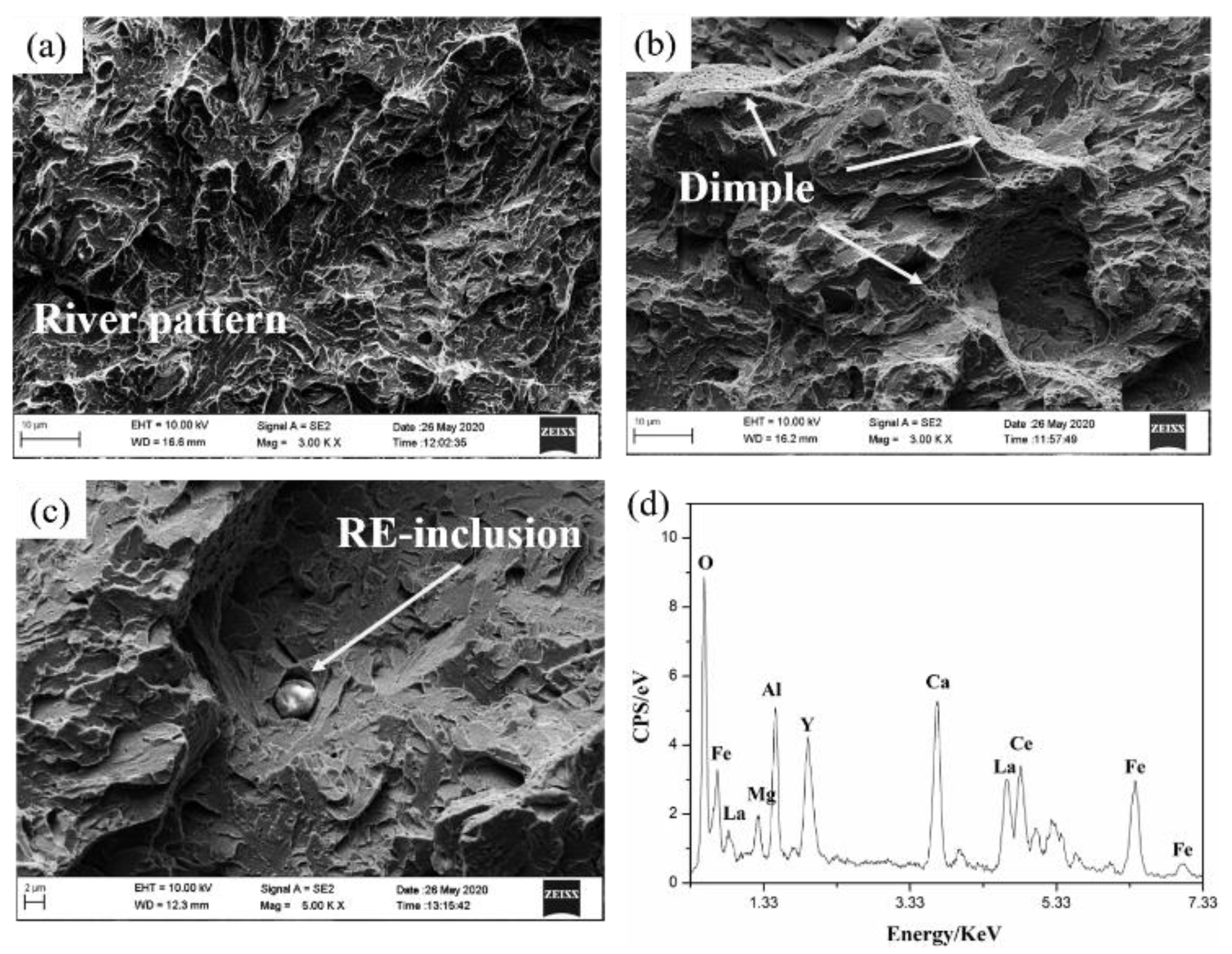 Metals 10 00918 g007