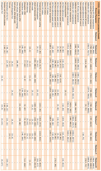 Metals 10 00923 g0a2