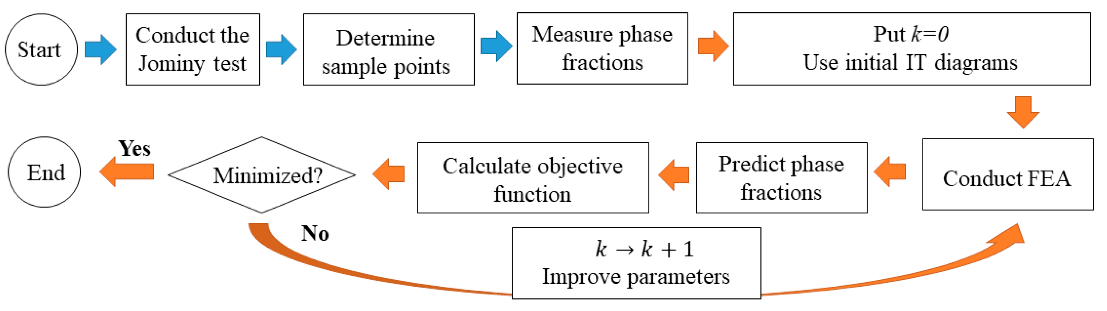 Metals 10 00931 g001 Metals 10 00931 g001
