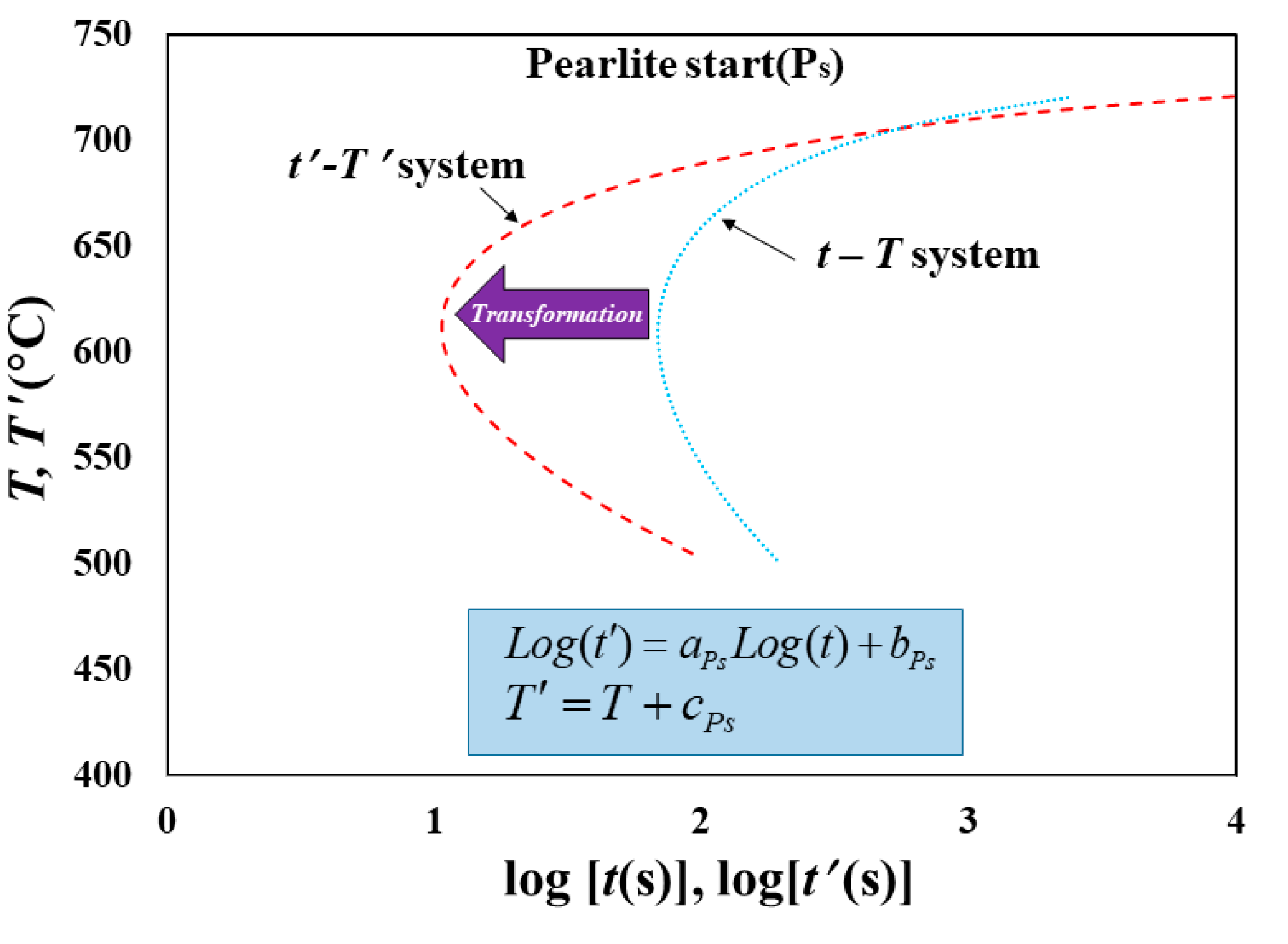 Metals 10 00931 g002 Metals 10 00931 g002