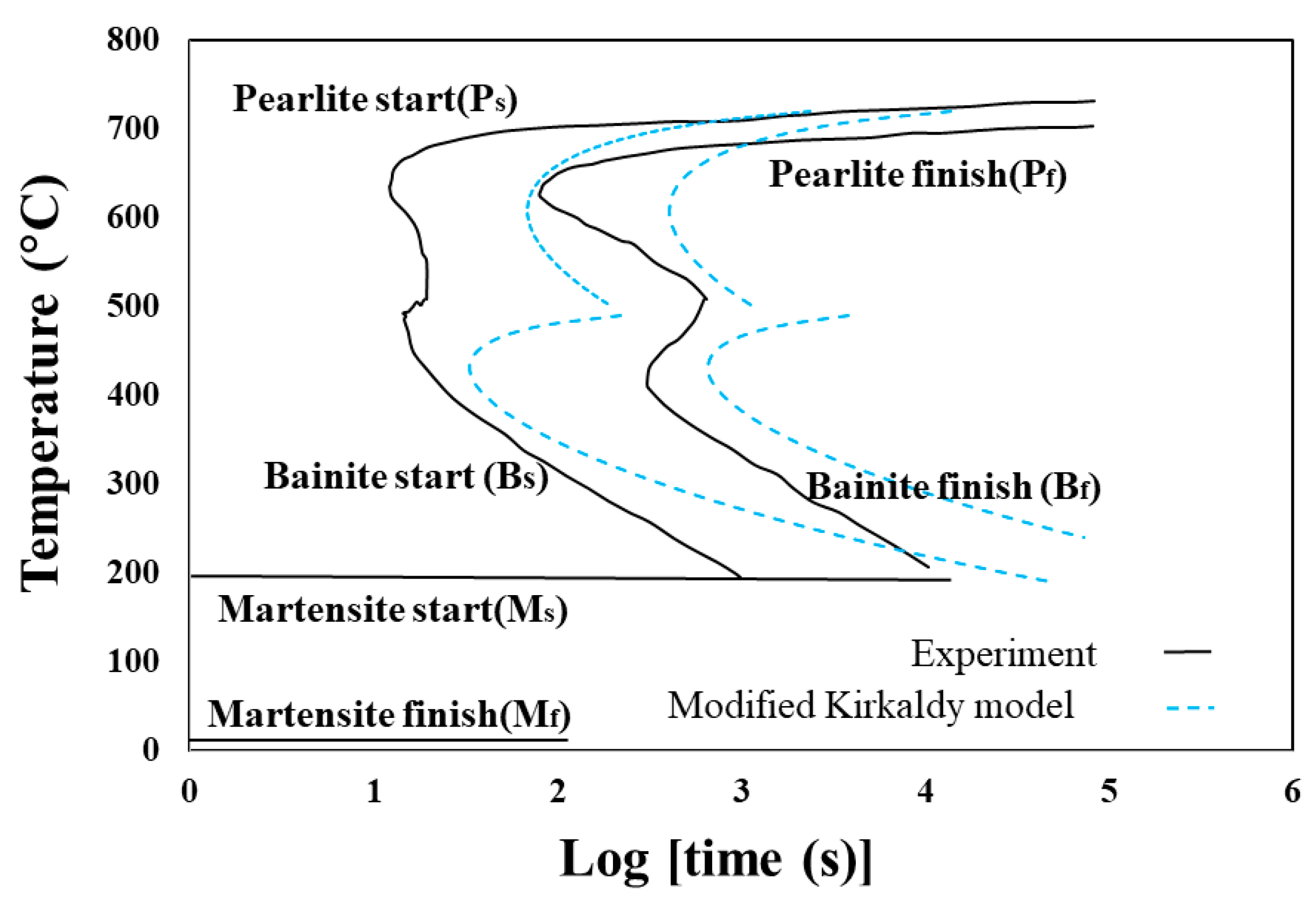 Metals 10 00931 g003 Metals 10 00931 g003