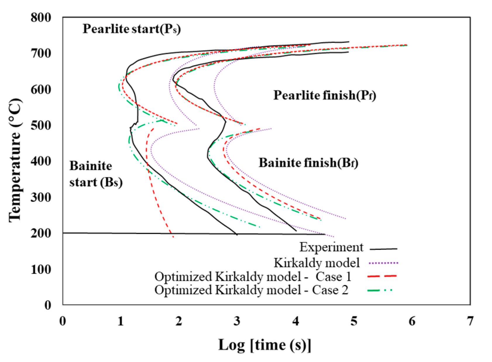 Metals 10 00931 g009 Metals 10 00931 g009