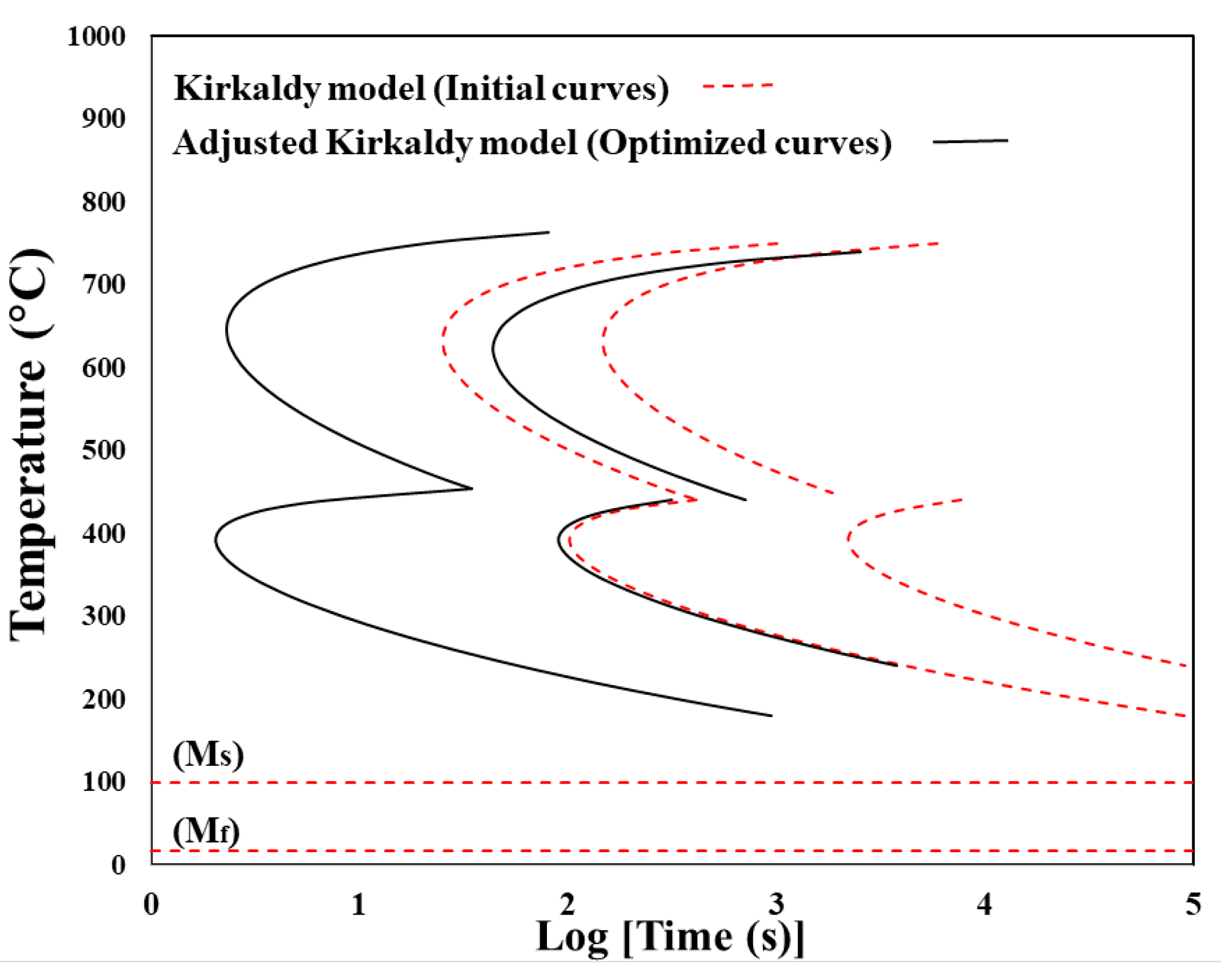 Metals 10 00931 g016 Metals 10 00931 g016