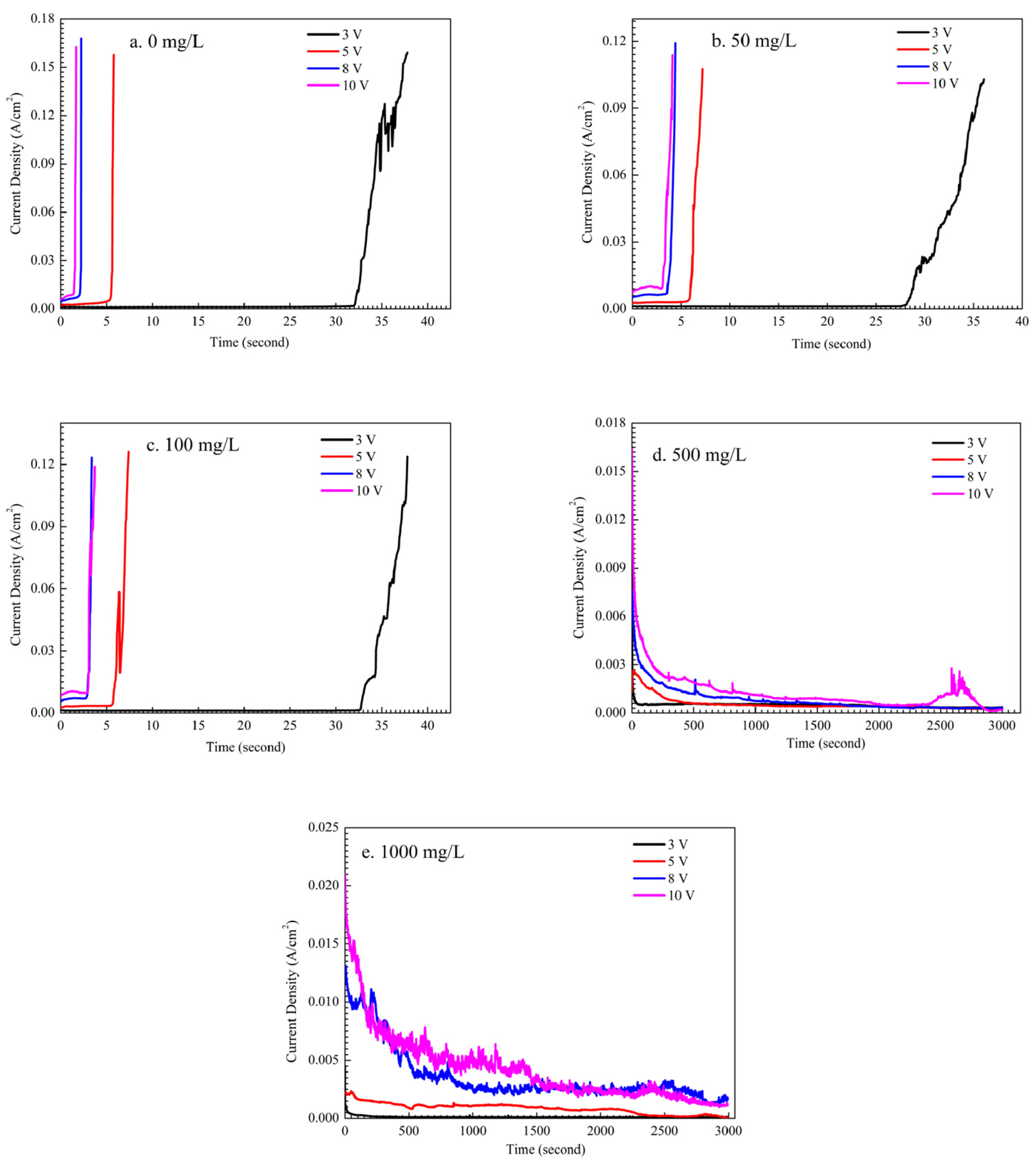 Metals 10 00942 g003 Metals 10 00942 g003