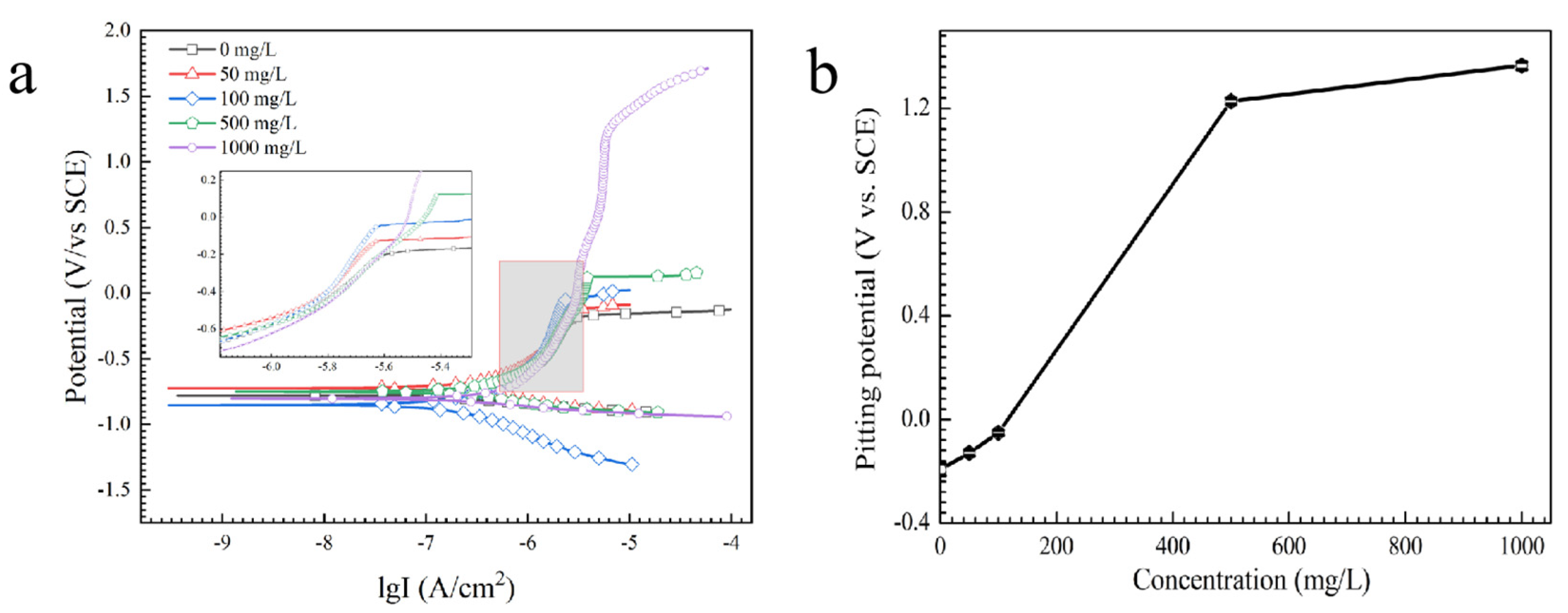 Metals 10 00942 g011 Metals 10 00942 g011