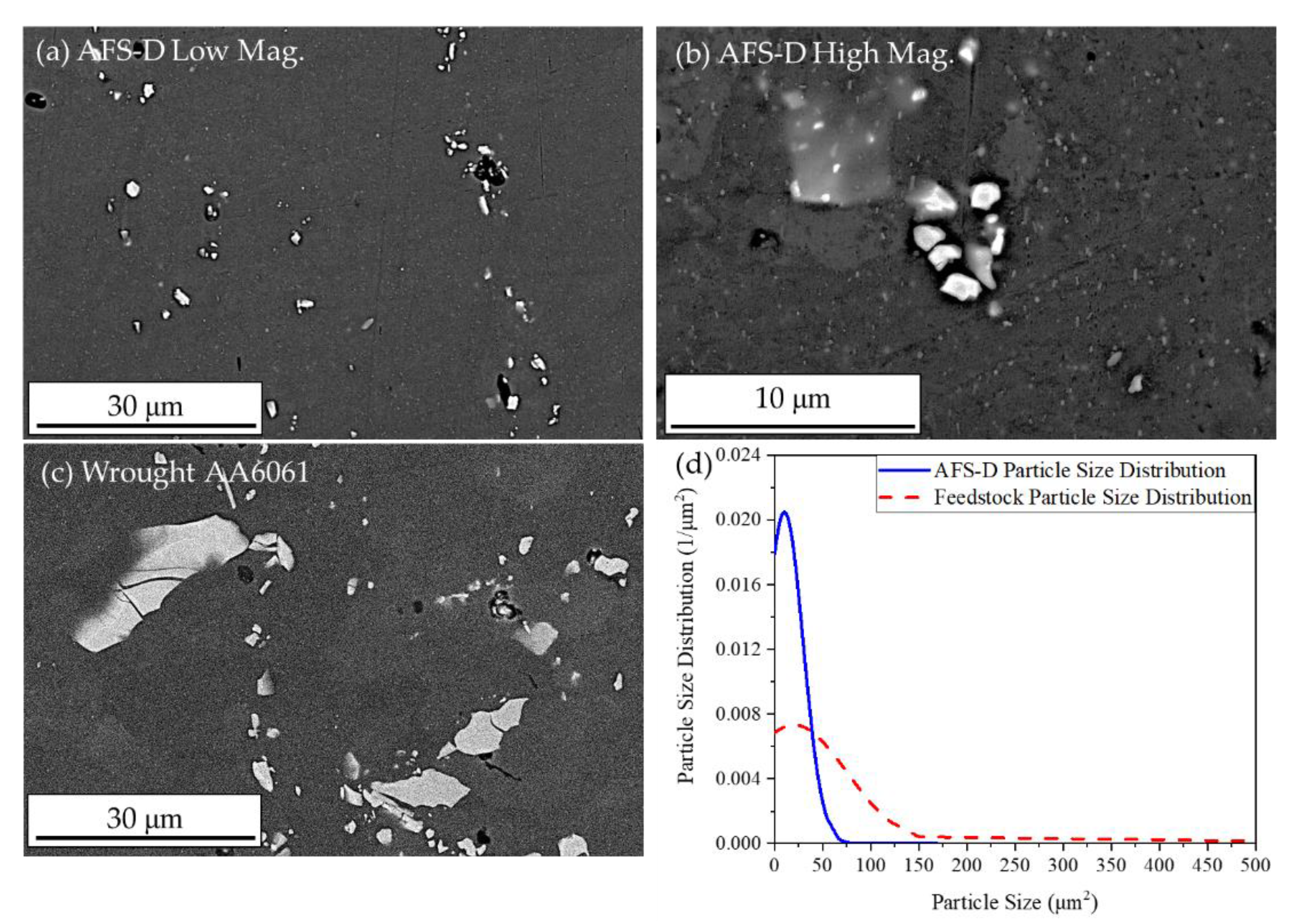 Metals 10 00947 g003 Metals 10 00947 g003