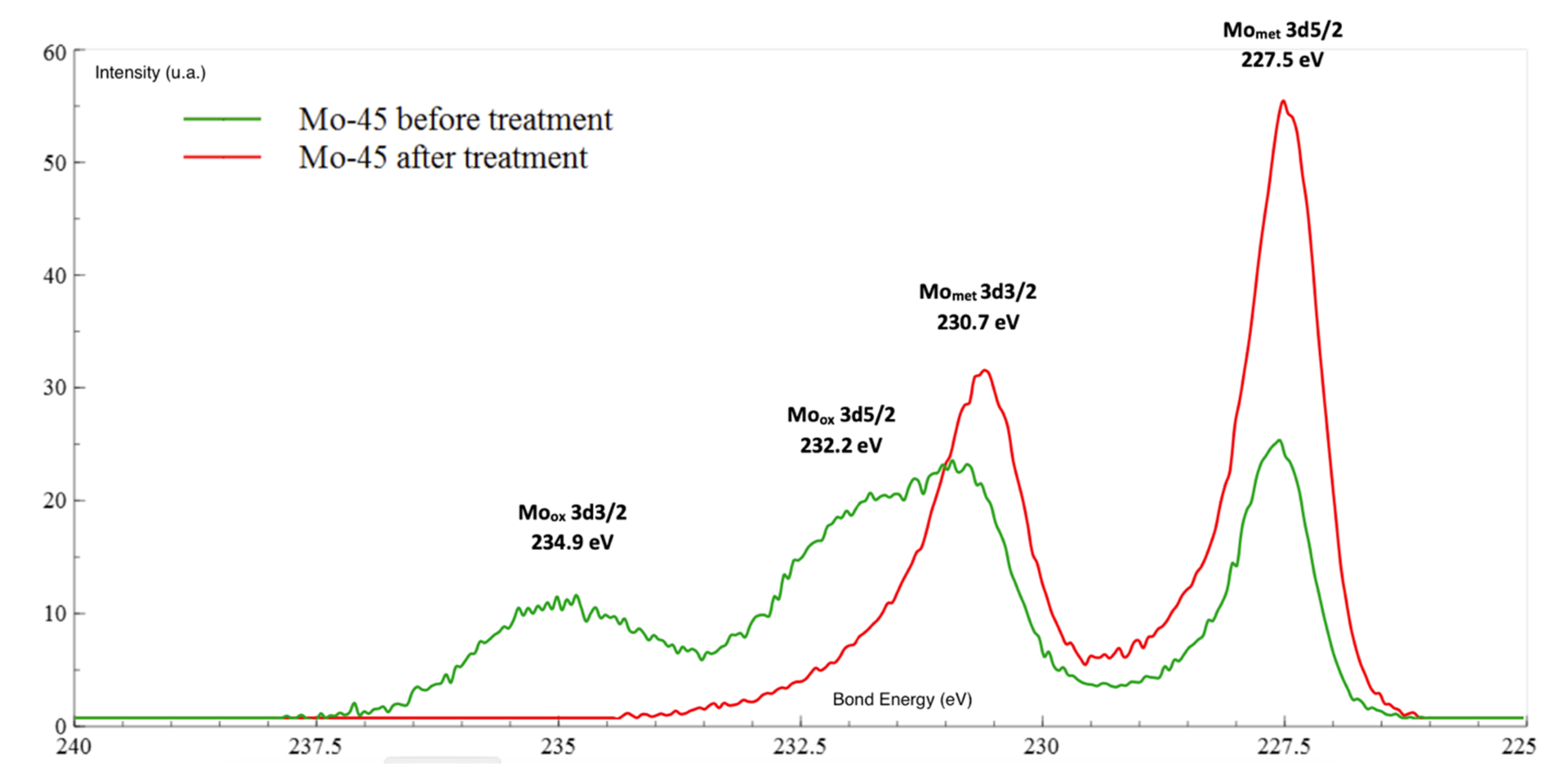 Metals 10 00948 g002