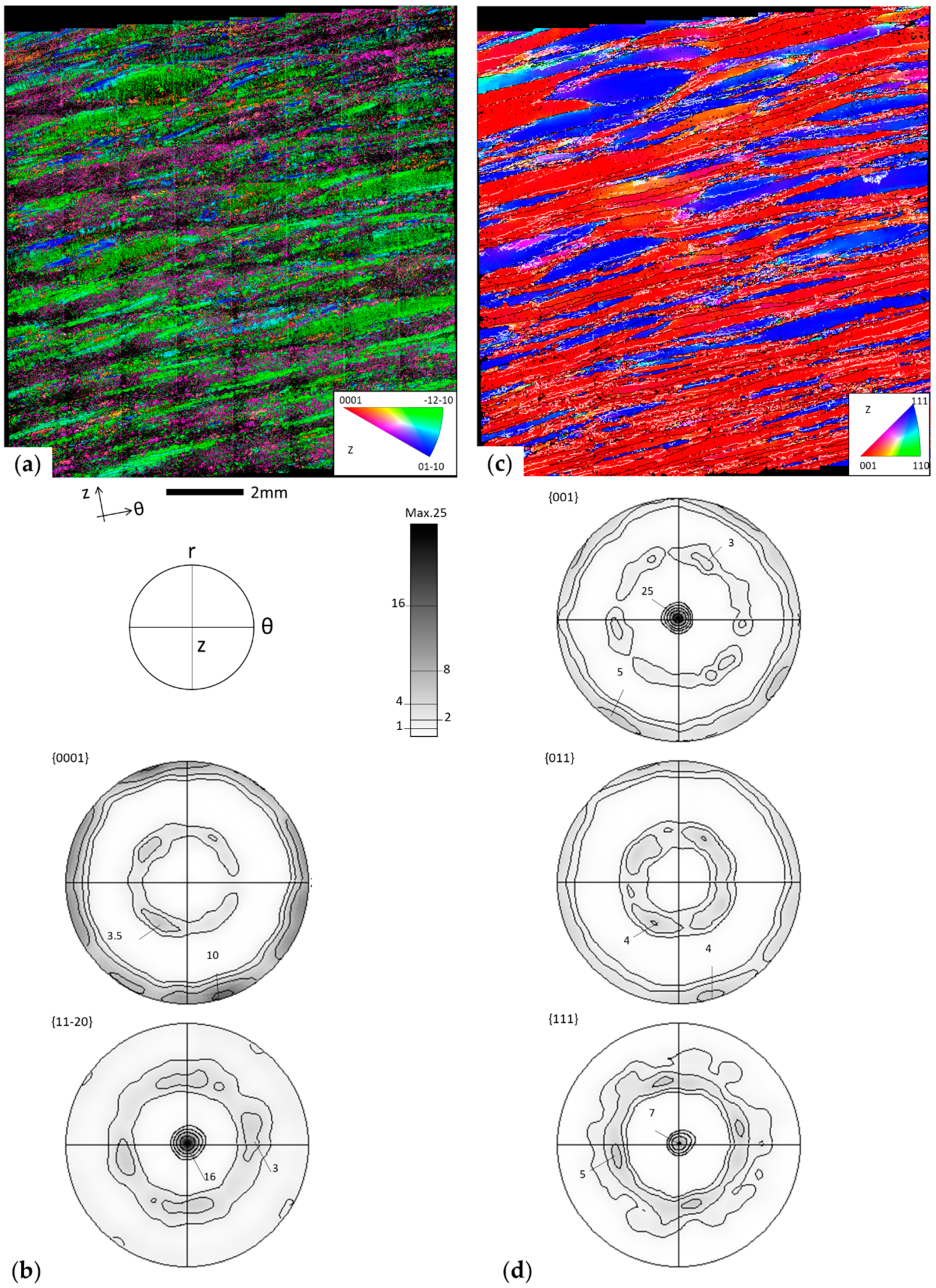 Metals 10 00951 g002
