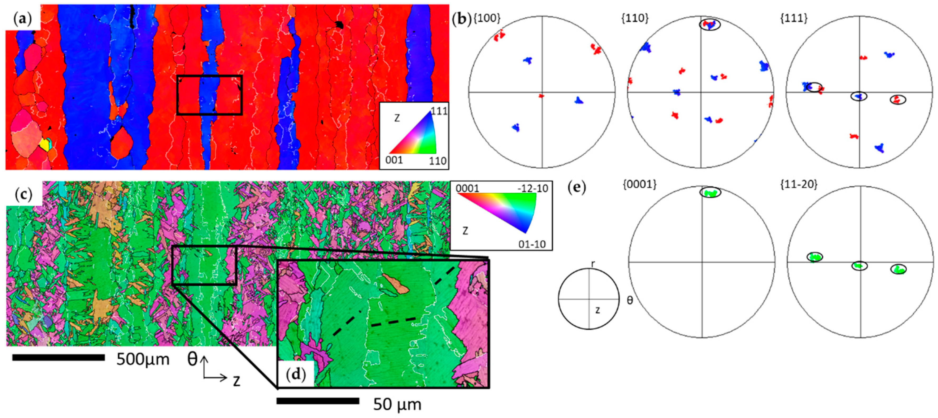 Metals 10 00951 g003
