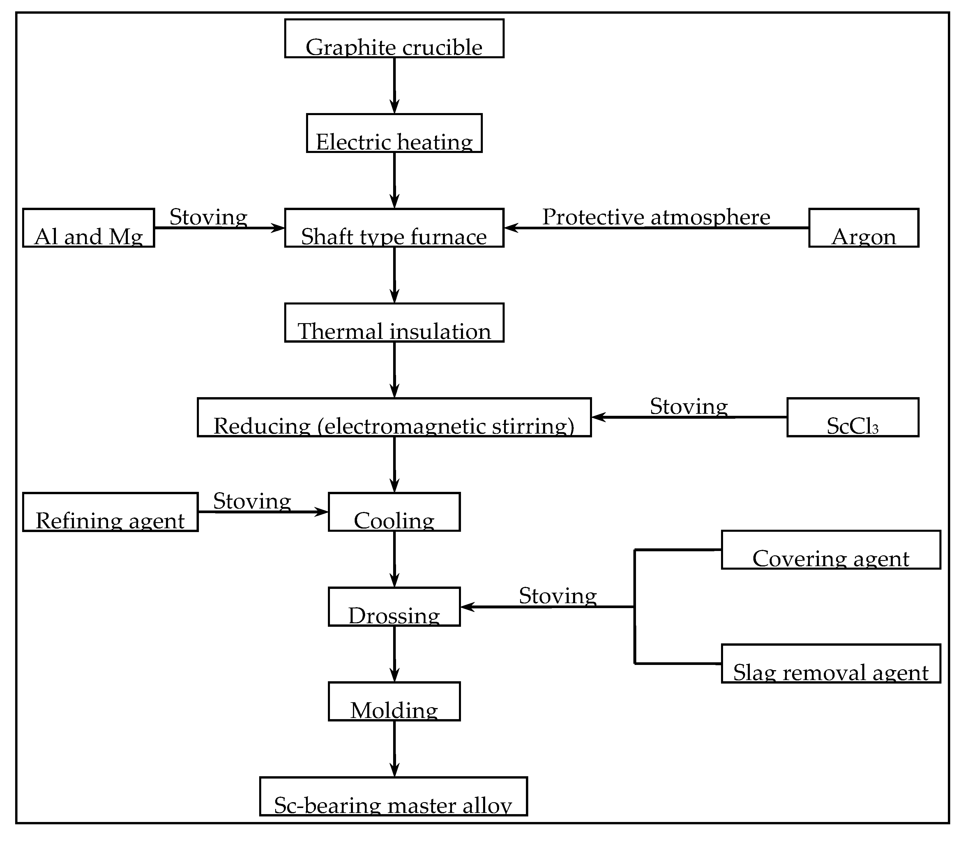 Metals 10 00960 g001