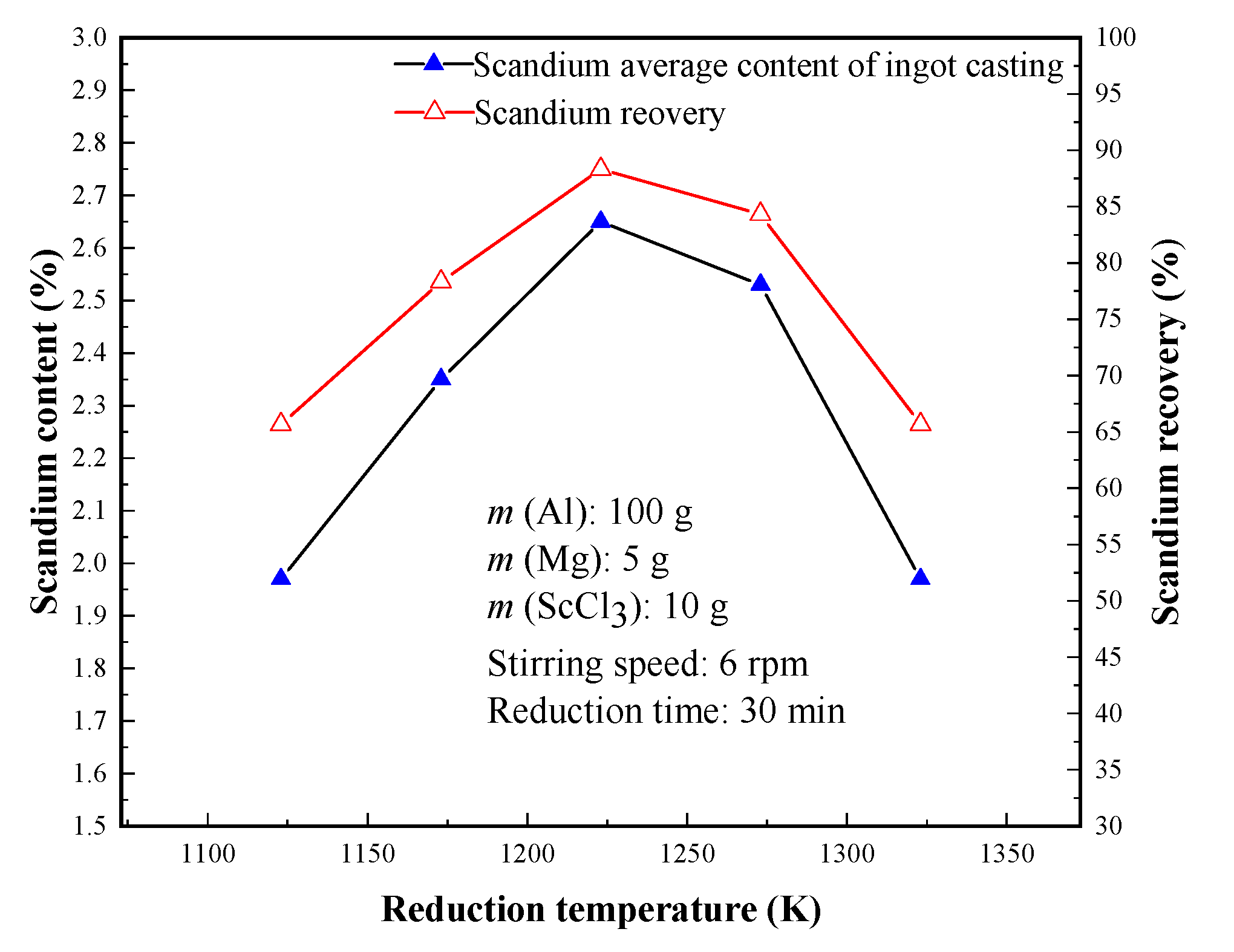 Metals 10 00960 g003