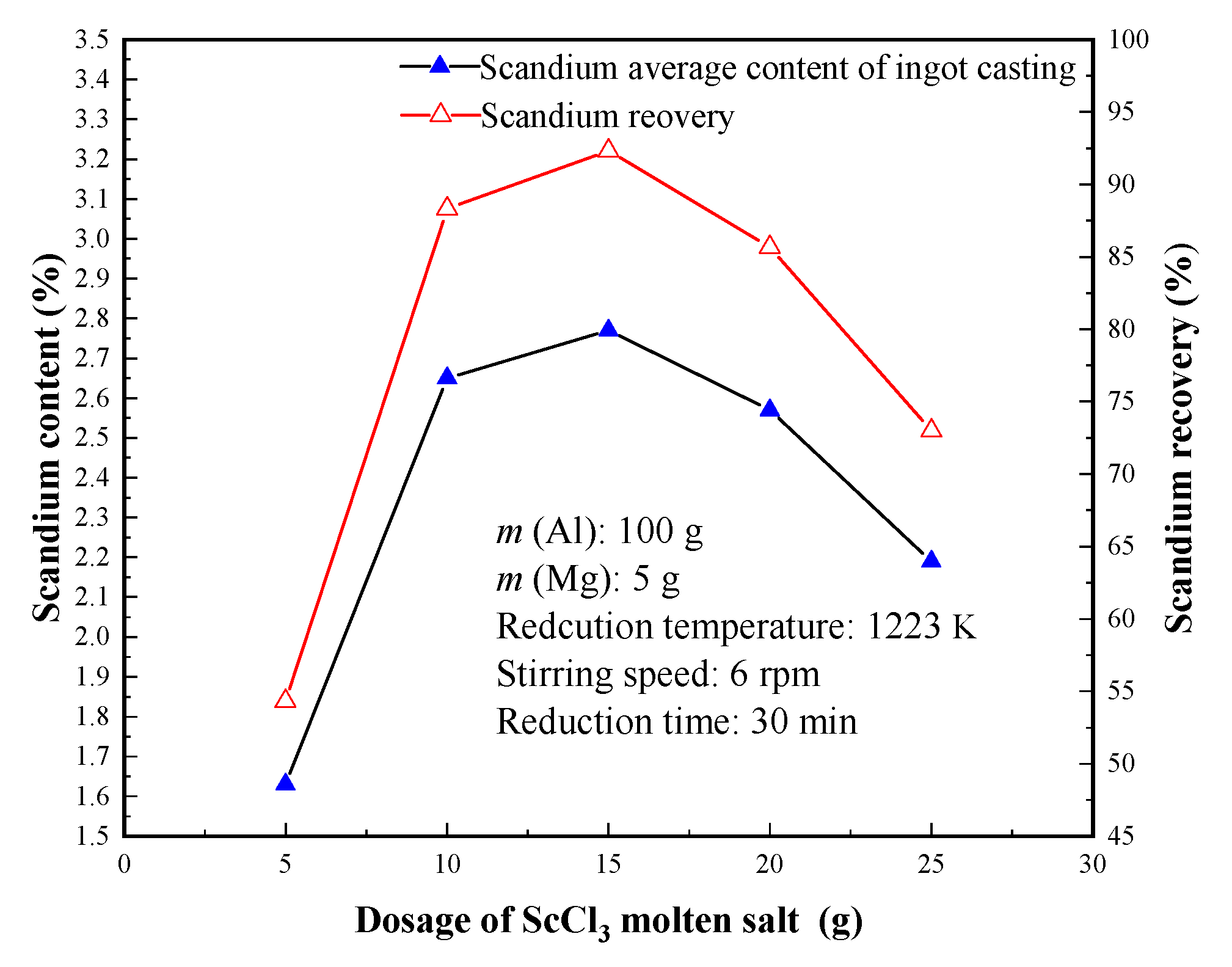Metals 10 00960 g004
