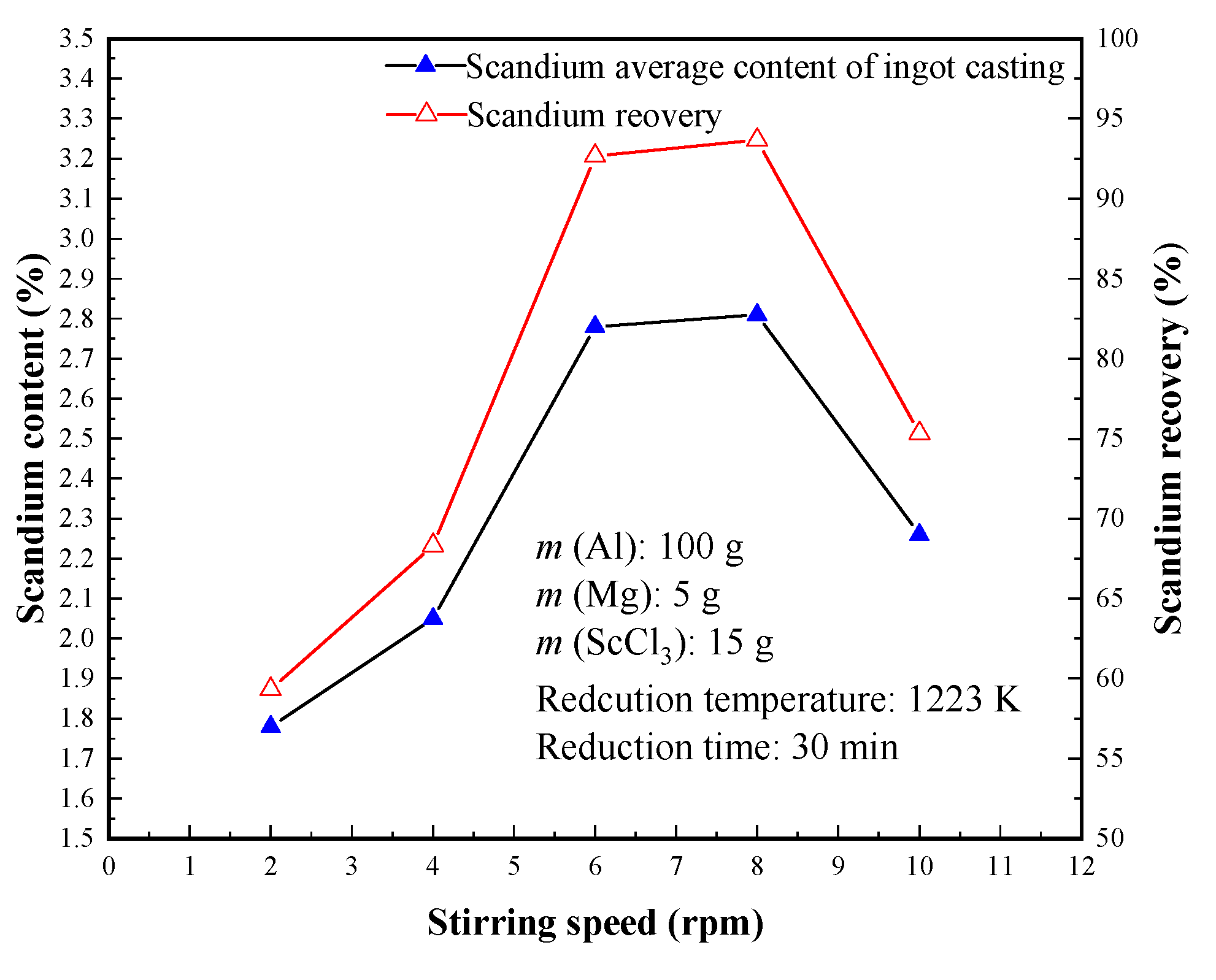 Metals 10 00960 g005