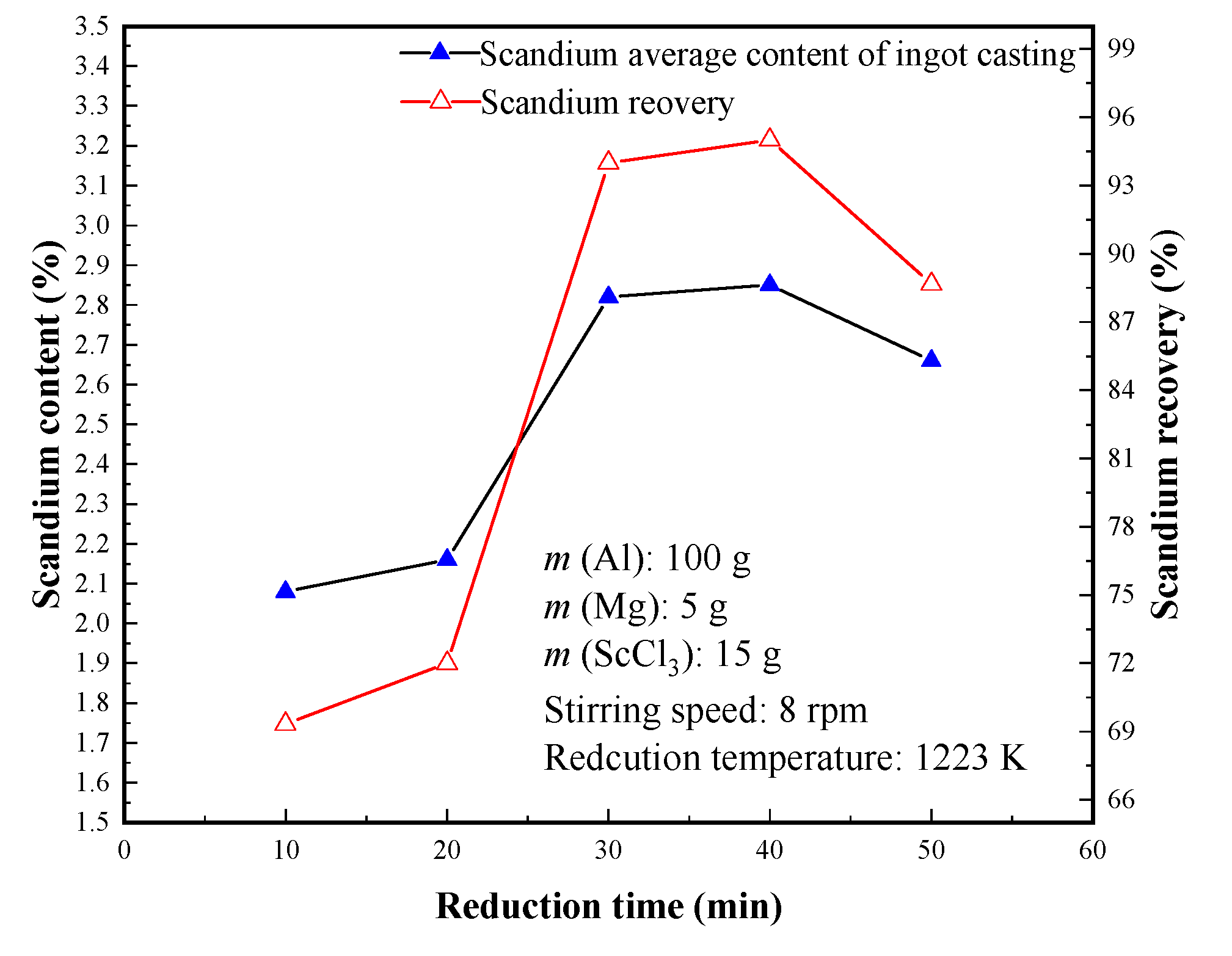 Metals 10 00960 g006