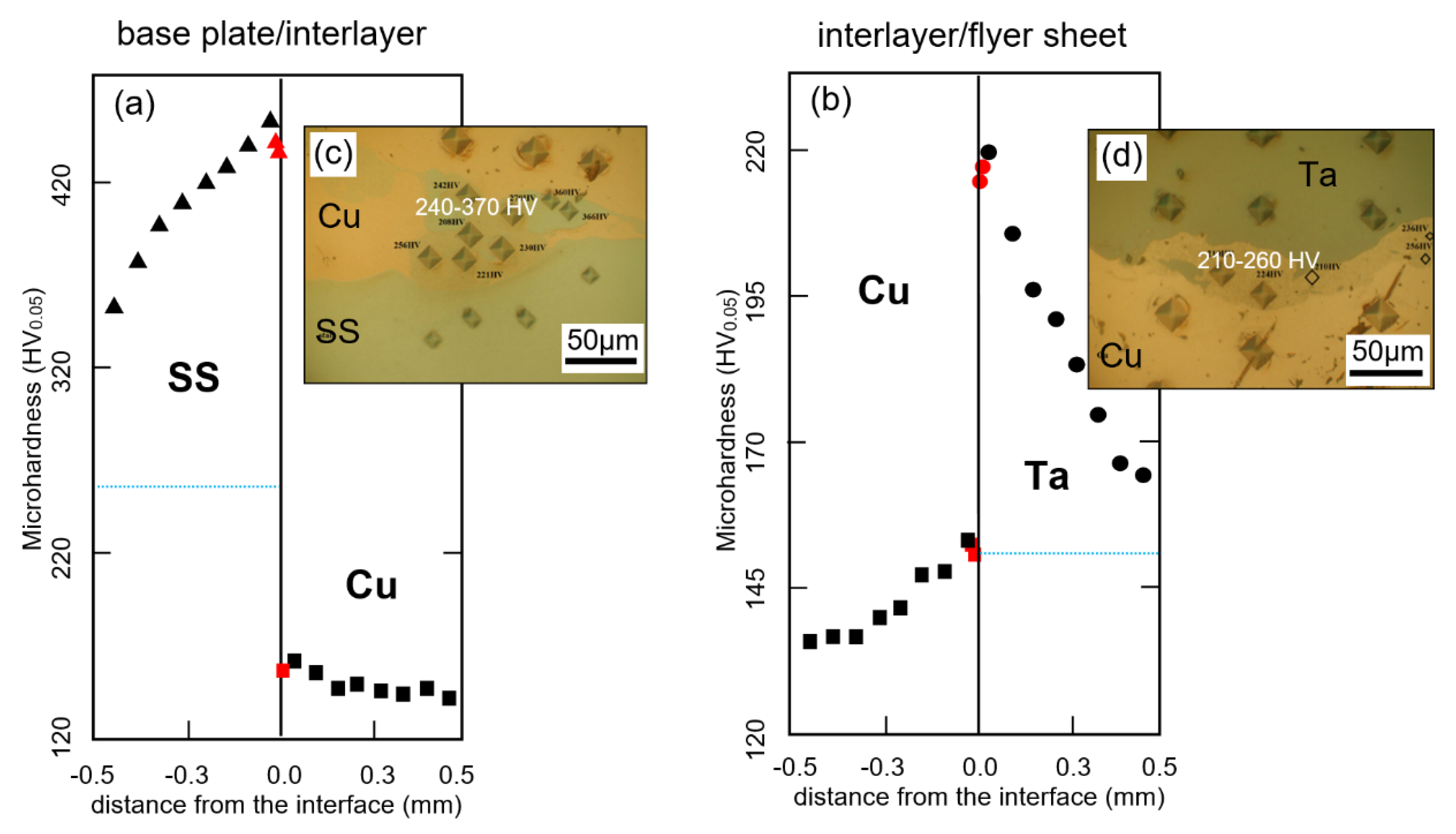 Metals 10 00969 g010