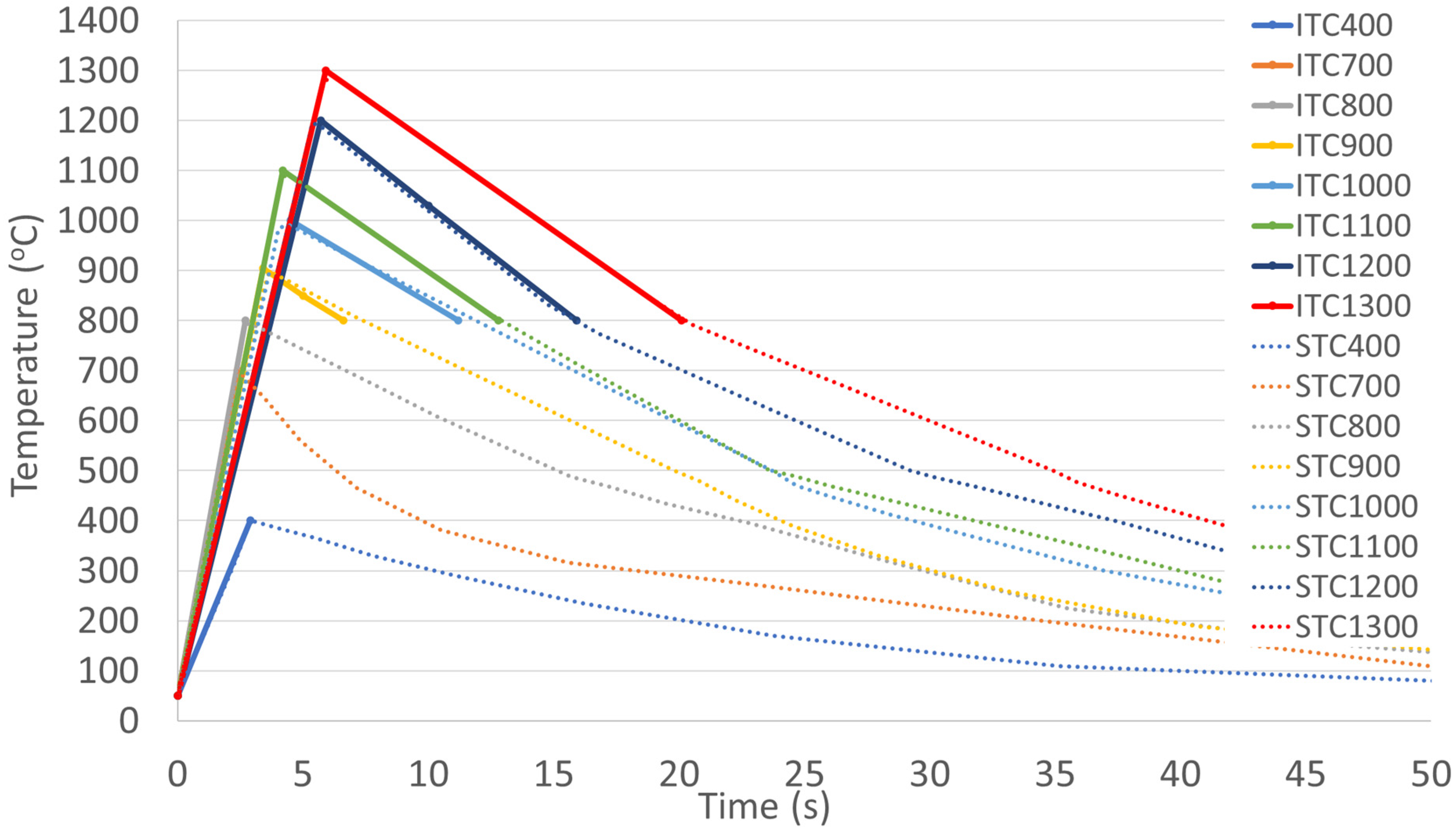 Metals 10 00974 g005