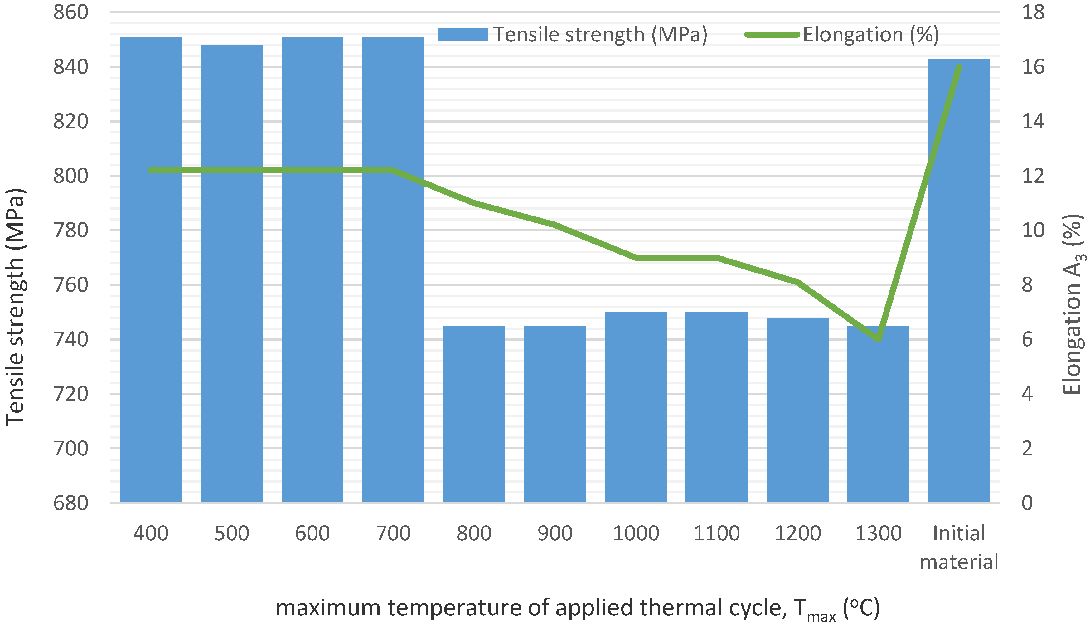 Metals 10 00974 g020