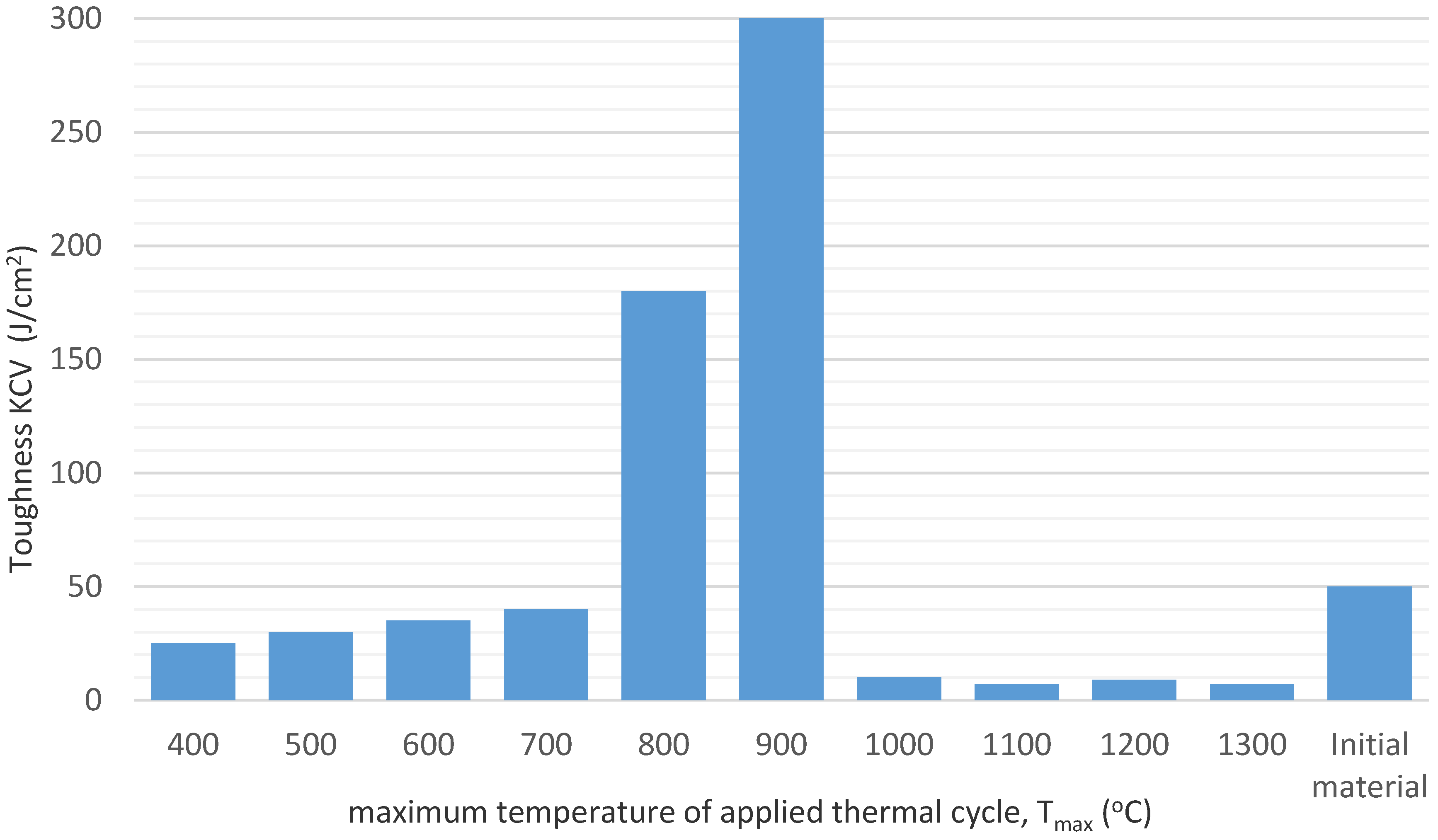Metals 10 00974 g021