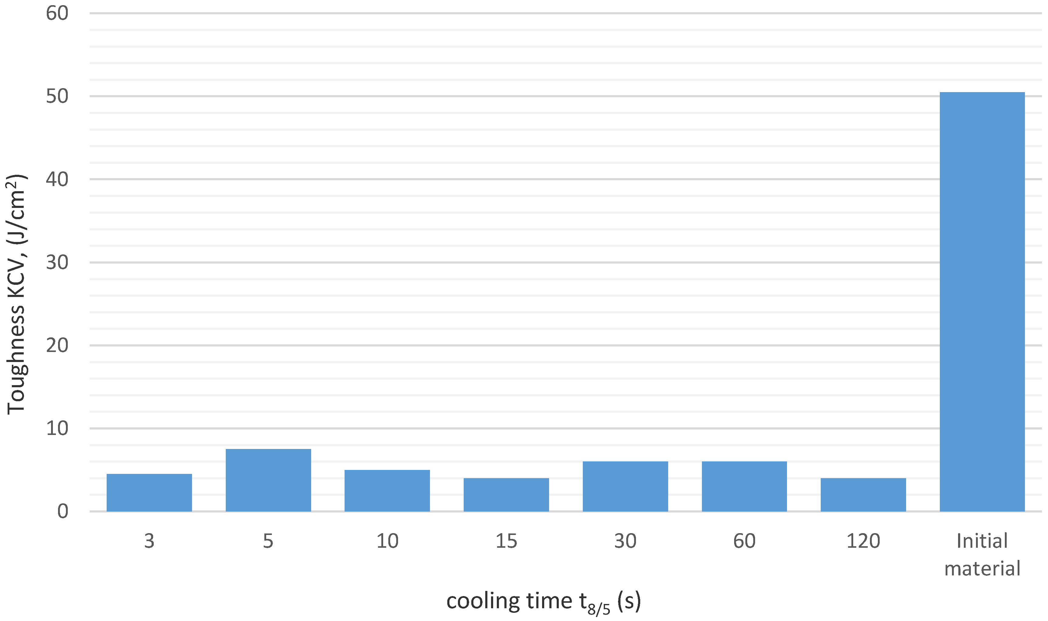 Metals 10 00974 g023