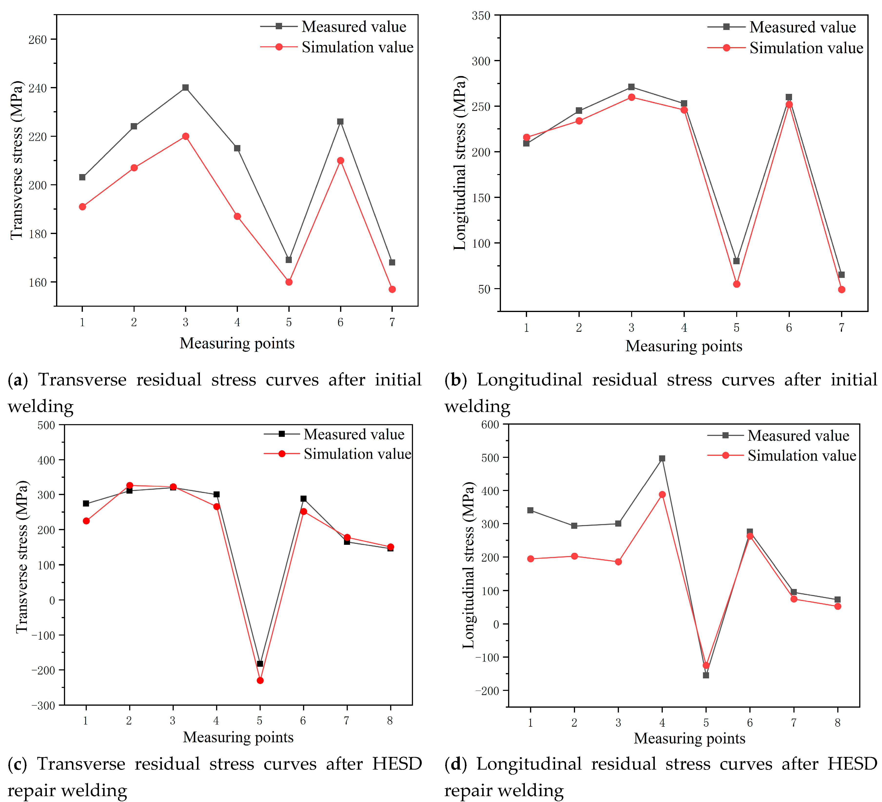Metals 10 00980 g017