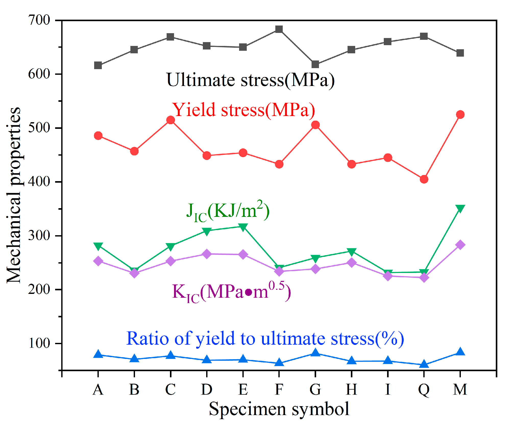 Metals 10 00980 g020