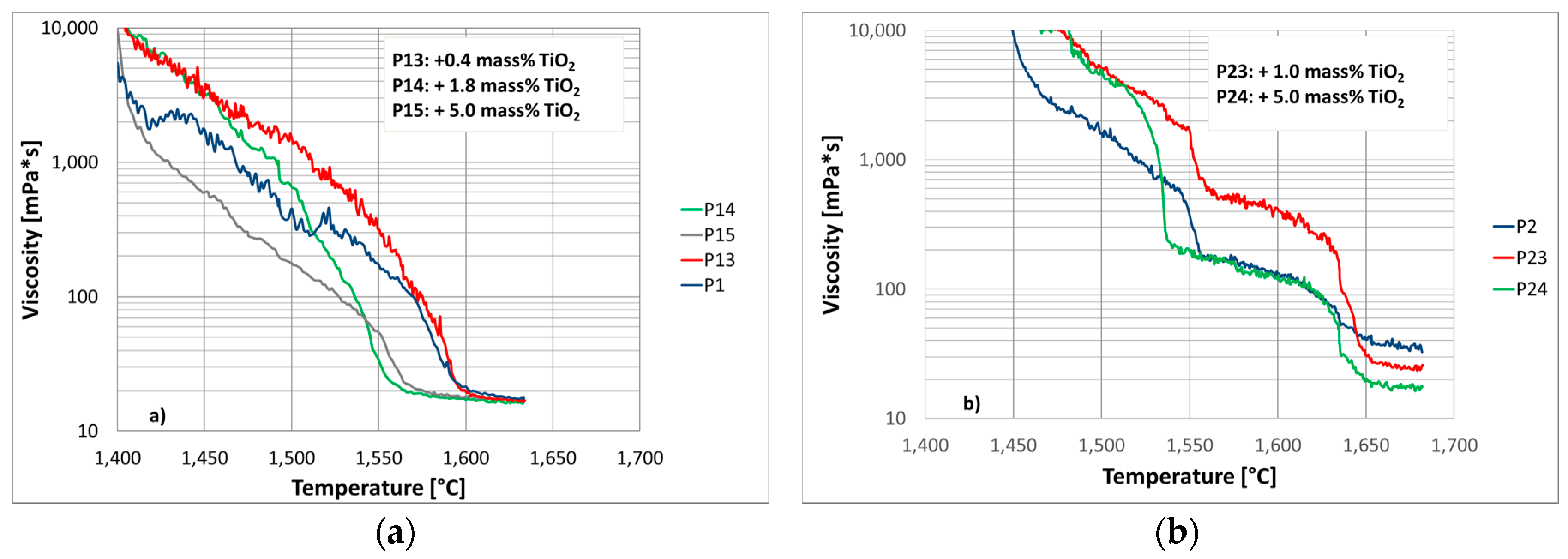 Metals 10 00982 g005