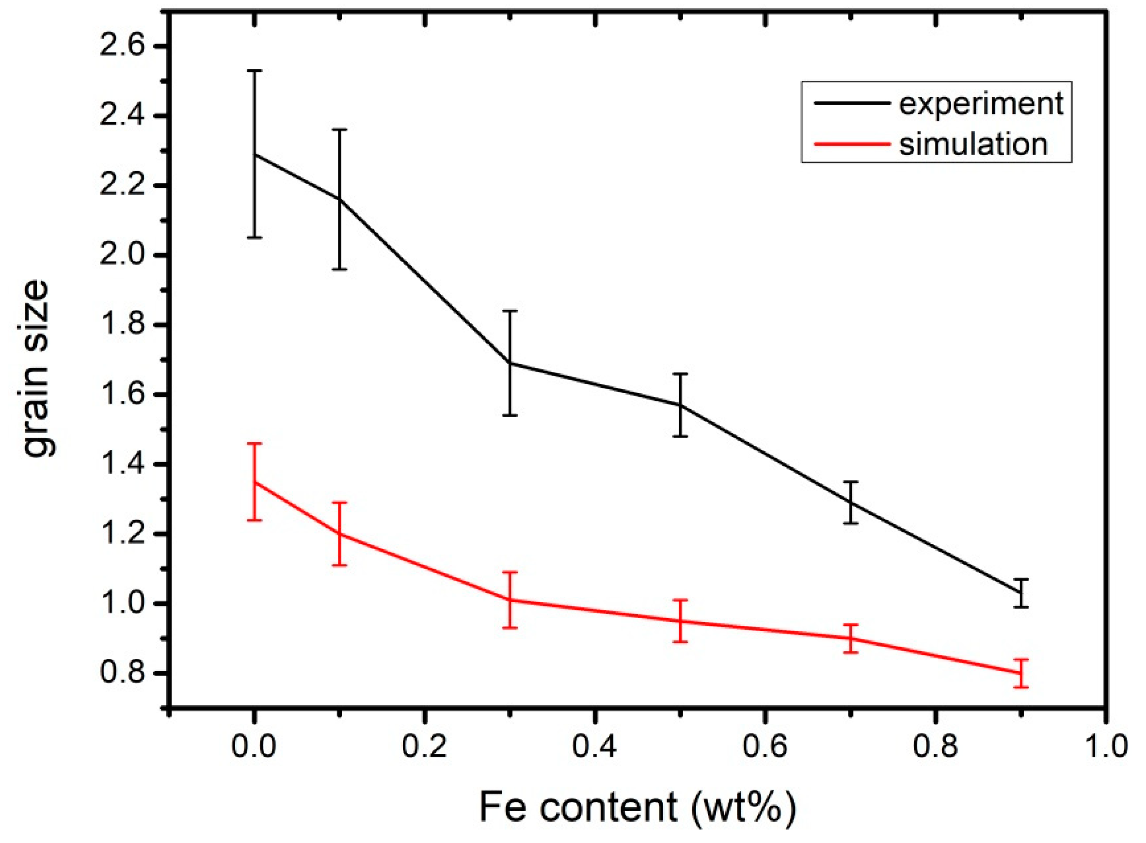 Metals 10 00989 g008