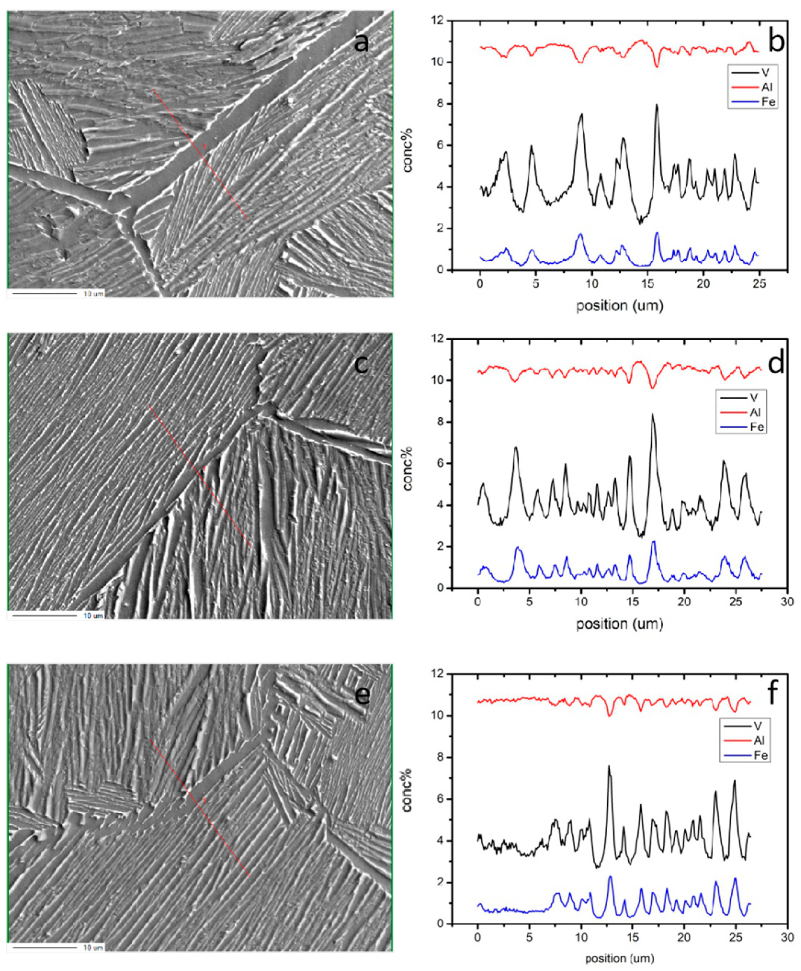 Metals 10 00989 g013