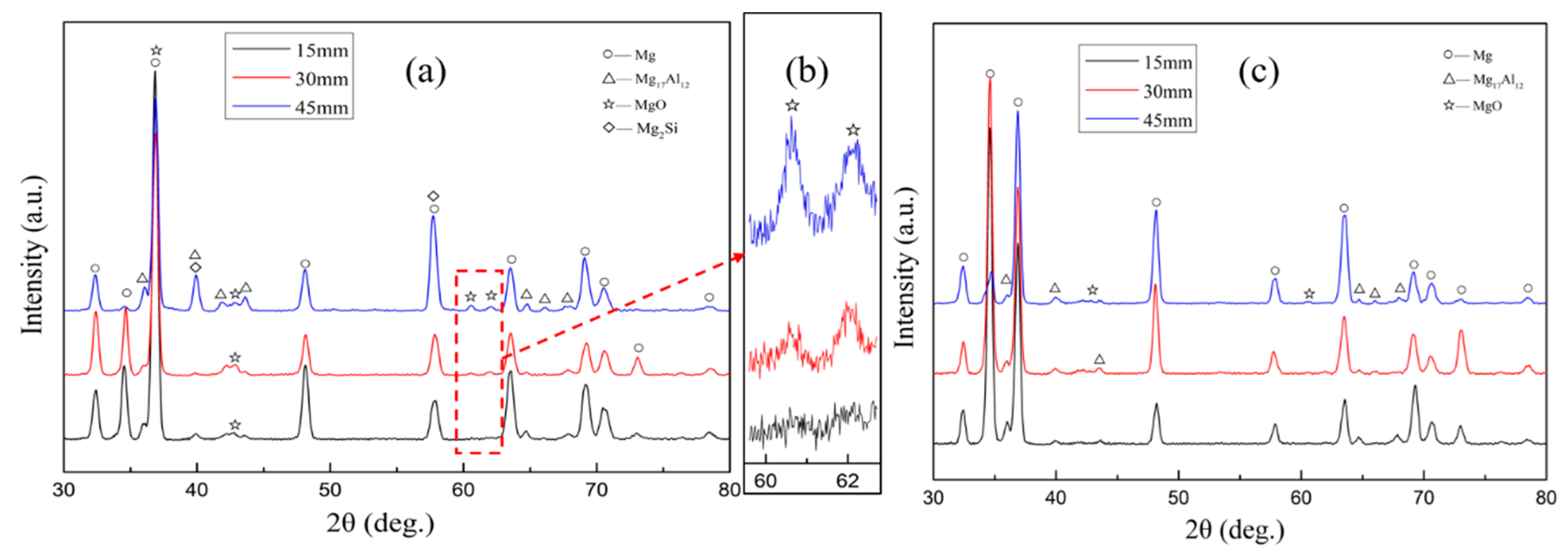 Metals 10 00991 g004