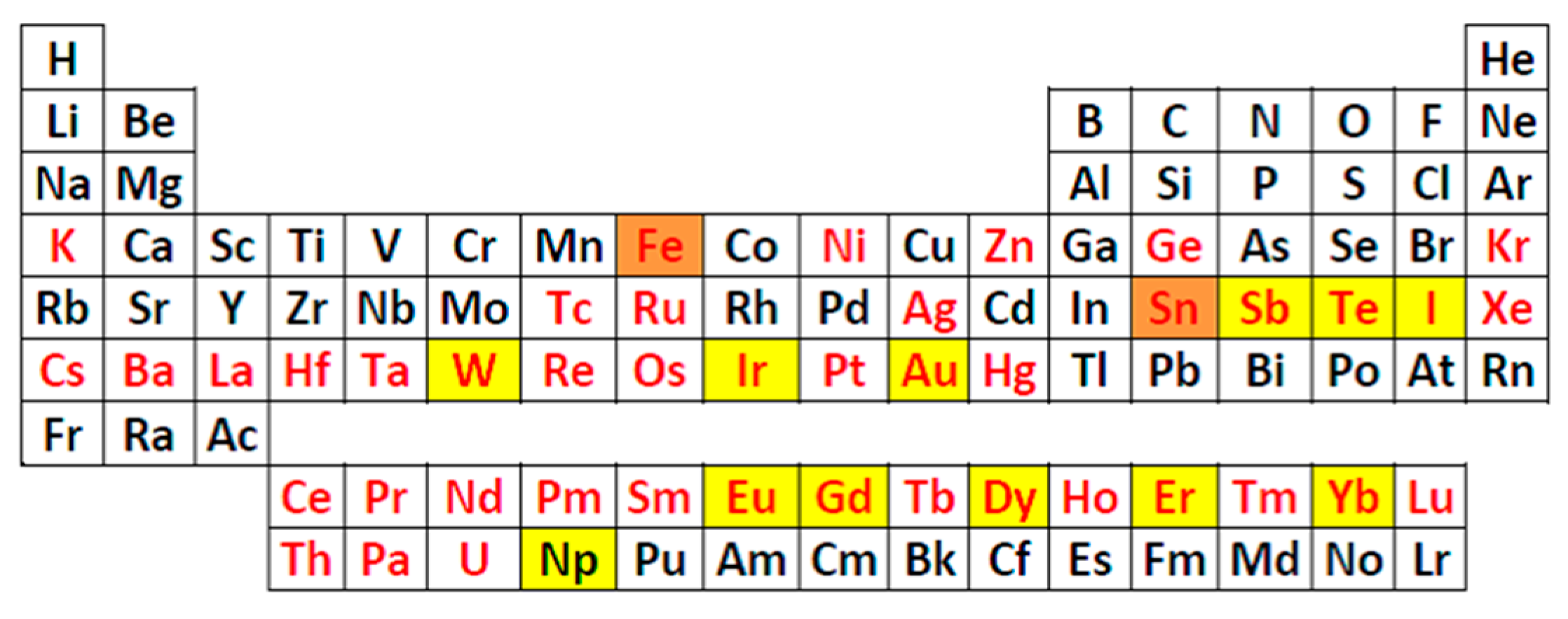 Metals 10 00992 g007