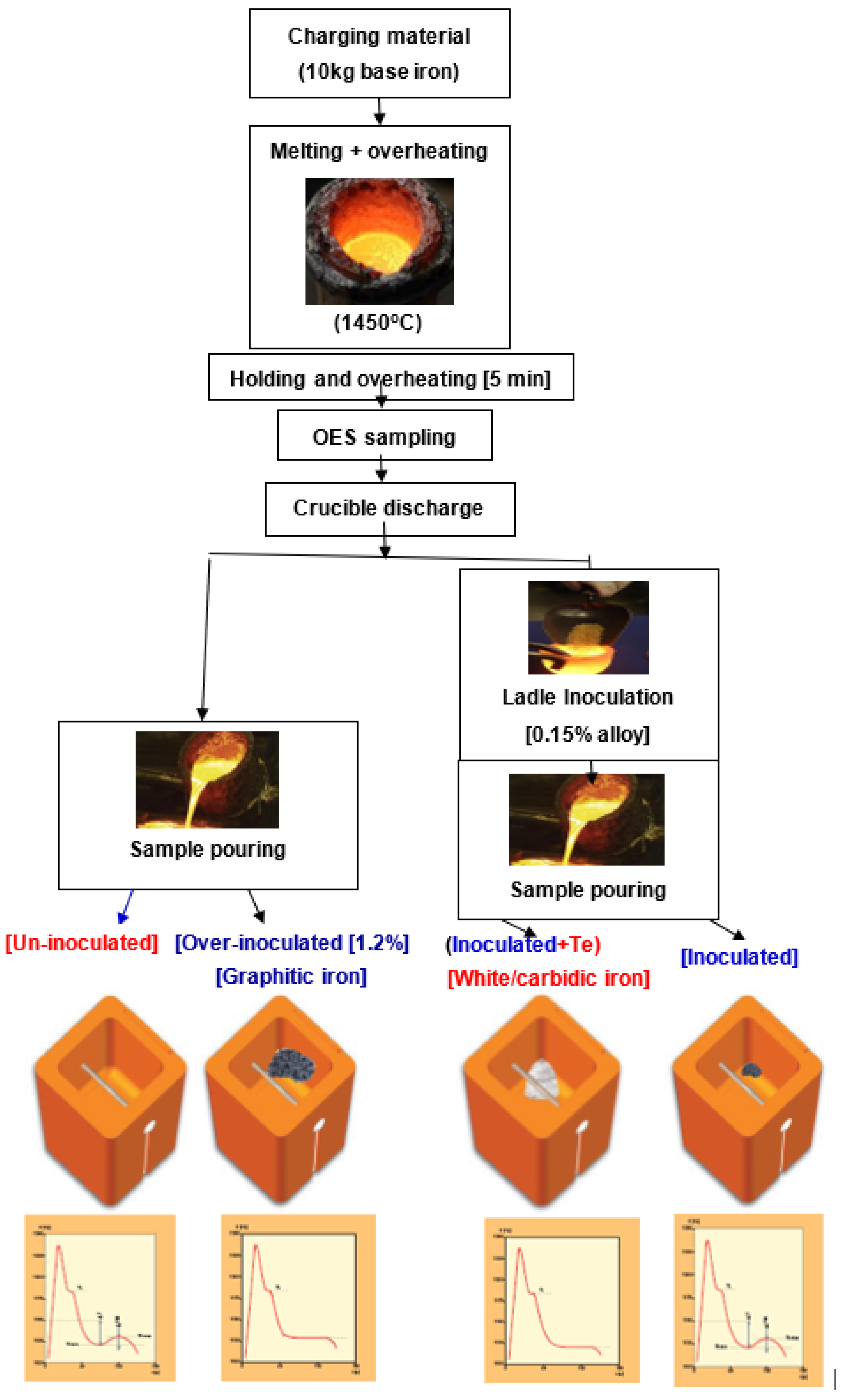Metals 10 00993 g002