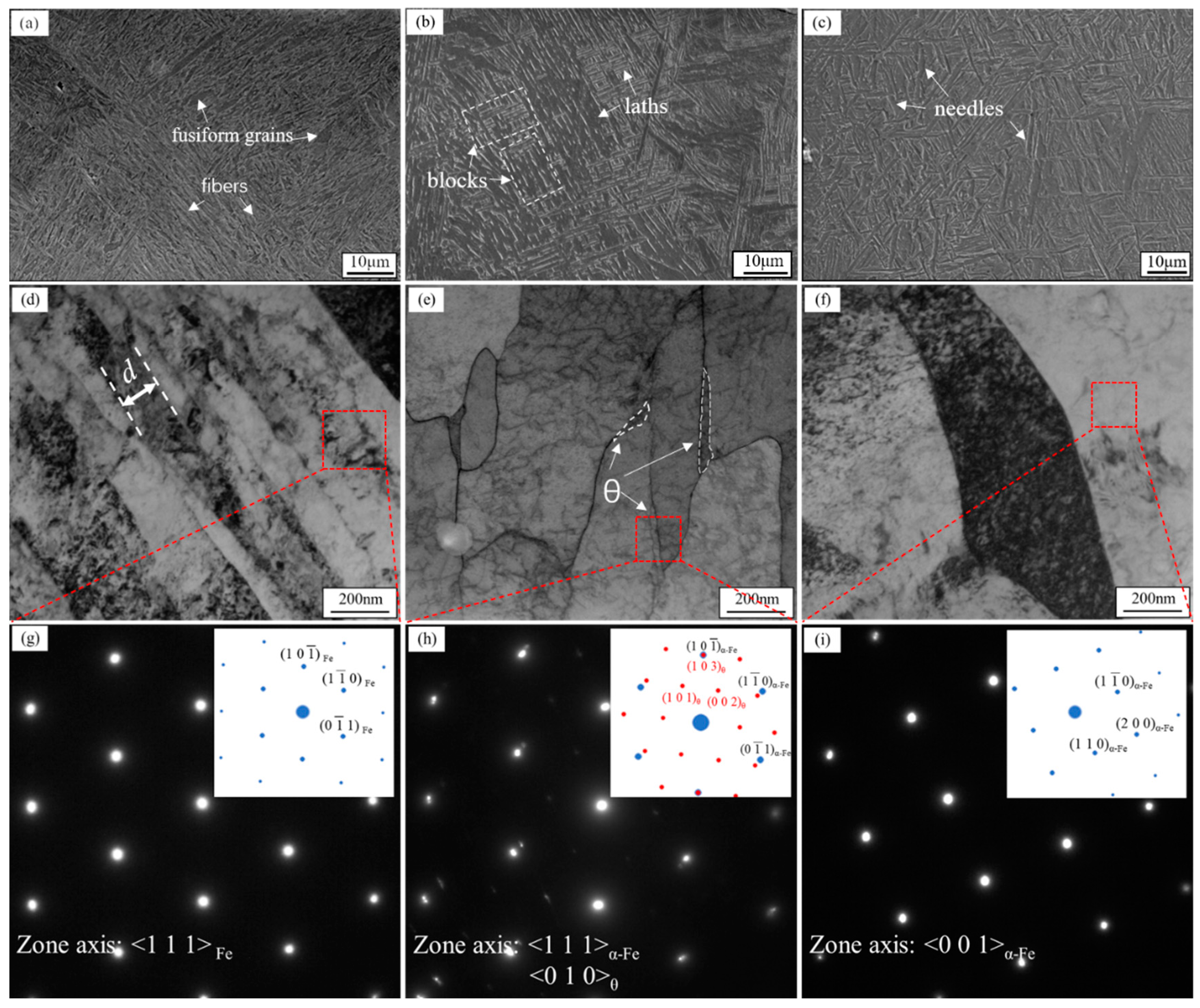 Metals 10 00995 g002