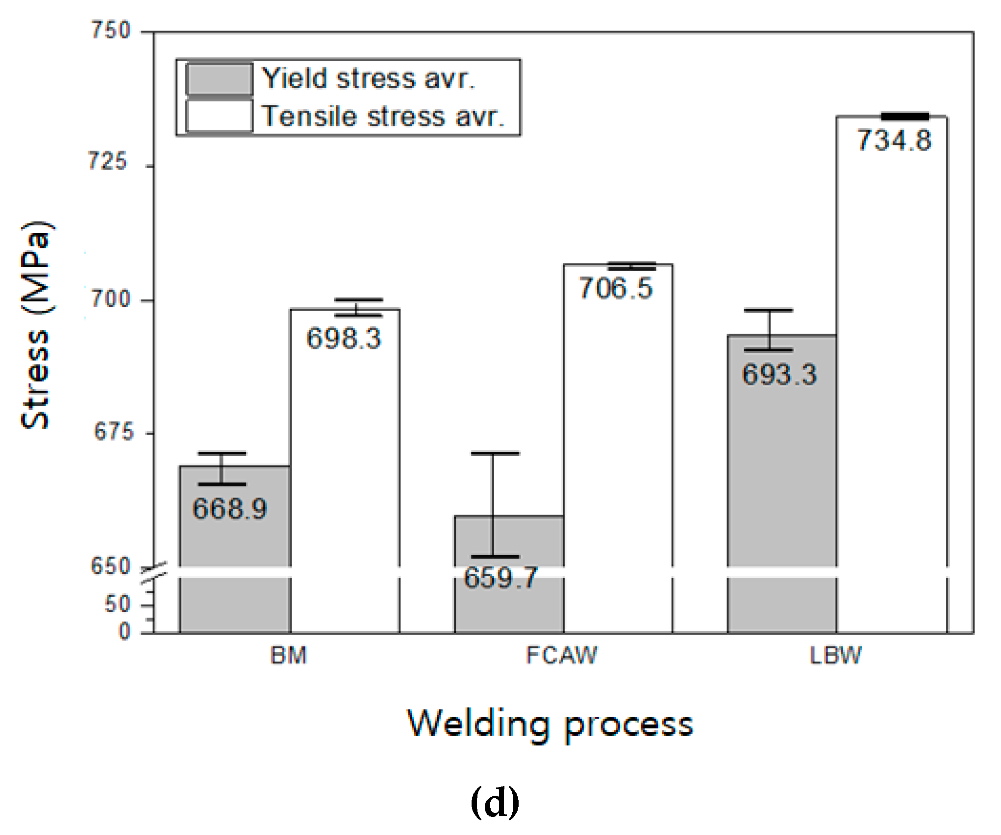 Metals 10 00999 g006b