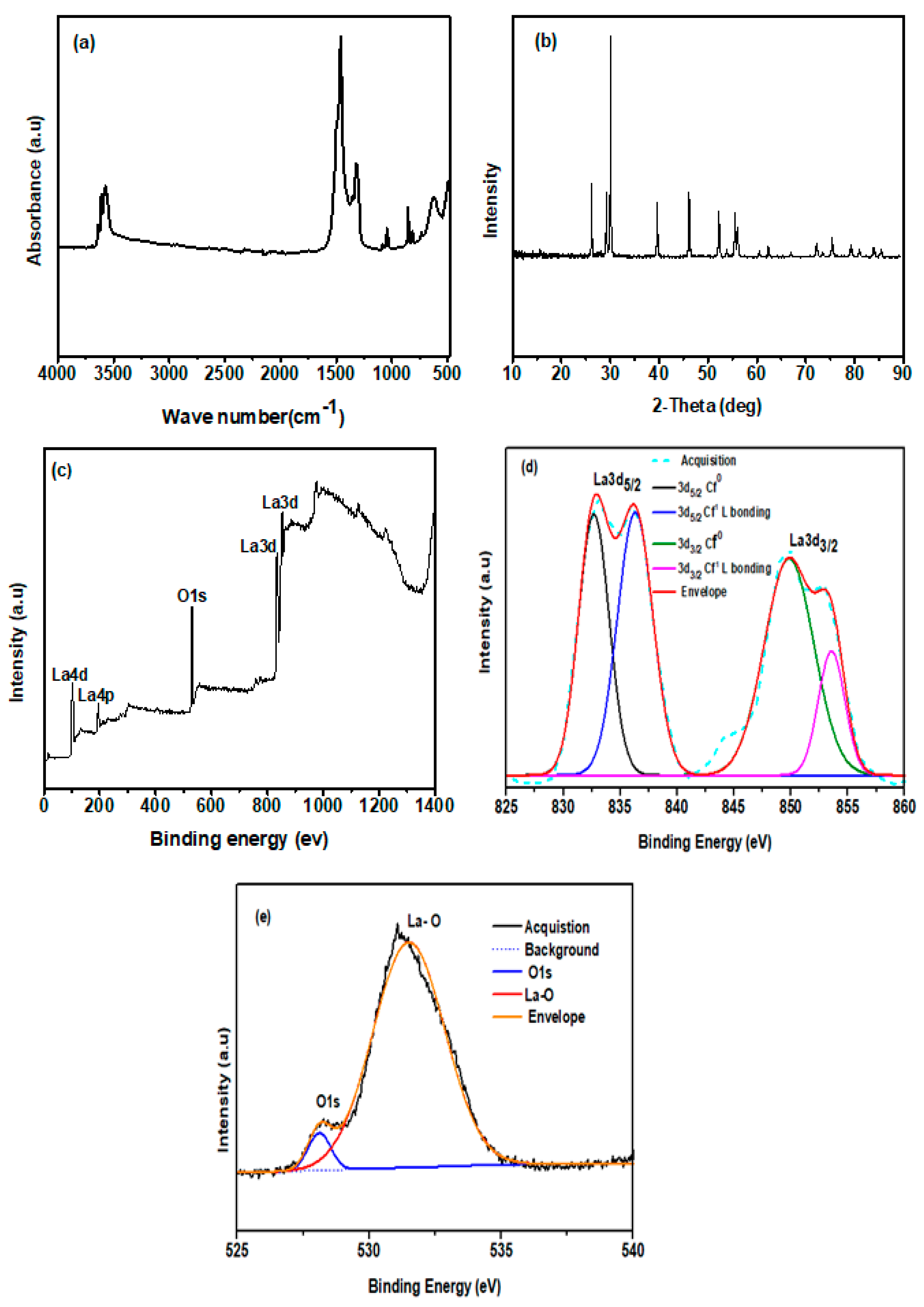 Metals 10 01001 g001