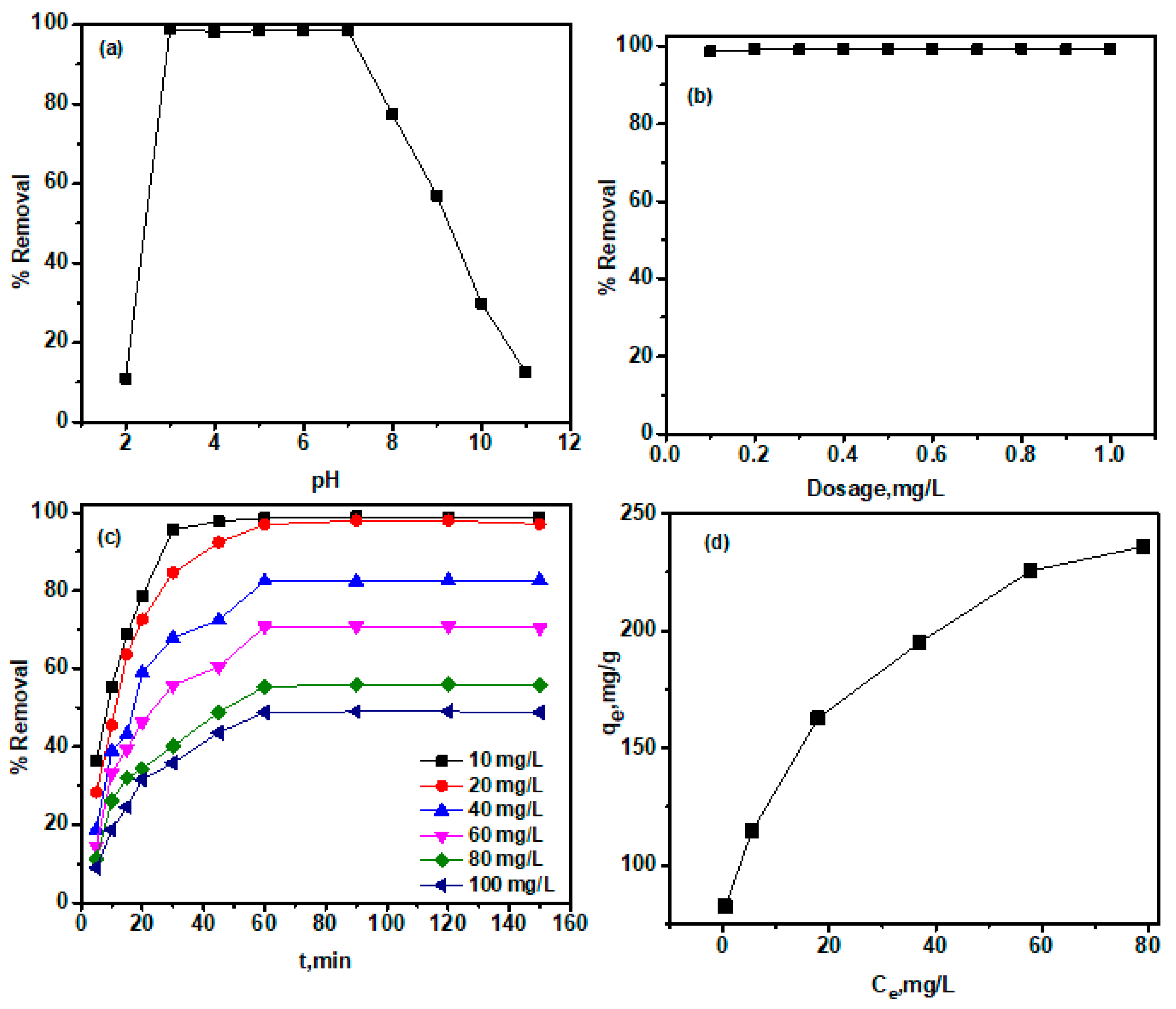 Metals 10 01001 g003