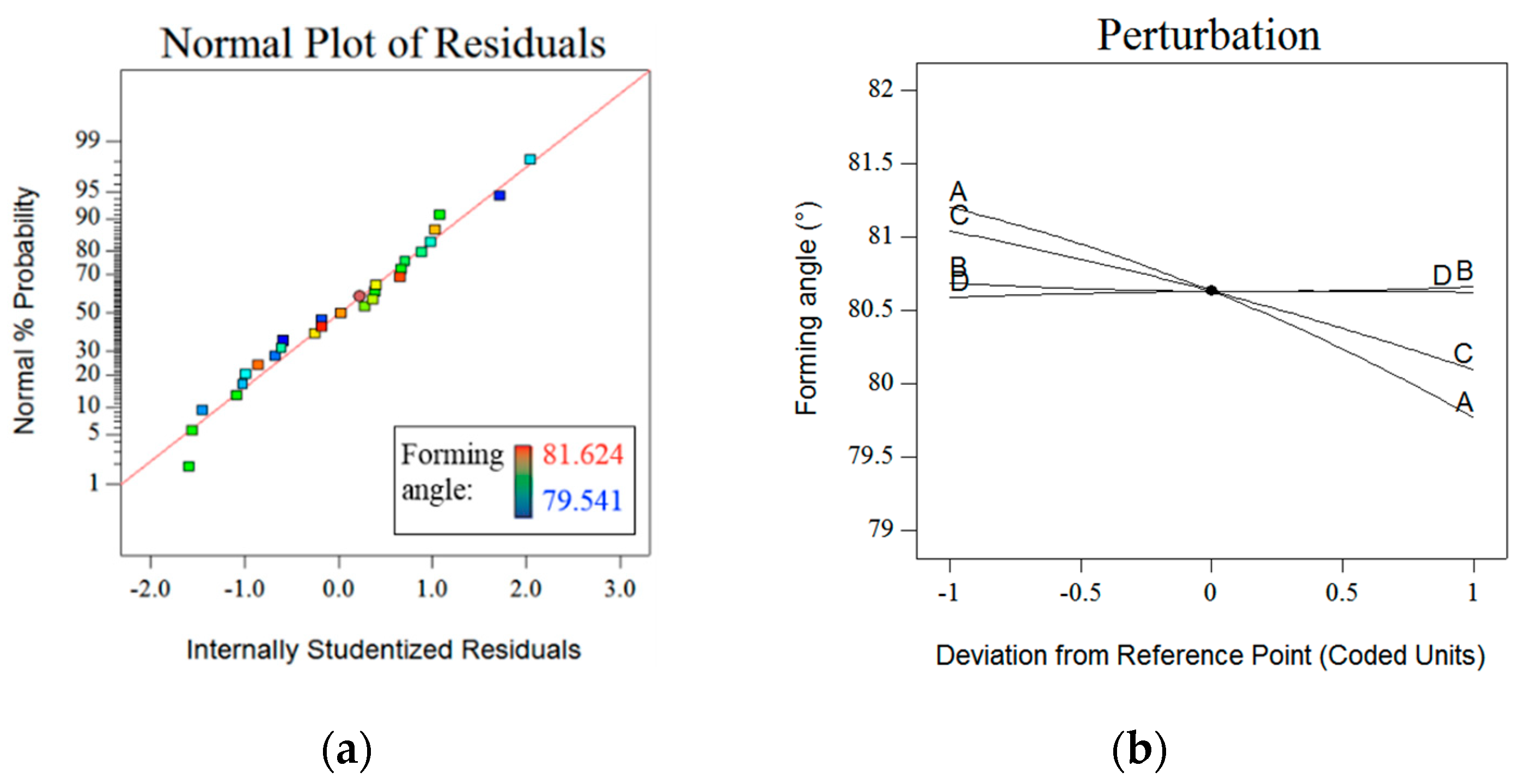 Metals 10 01003 g008a